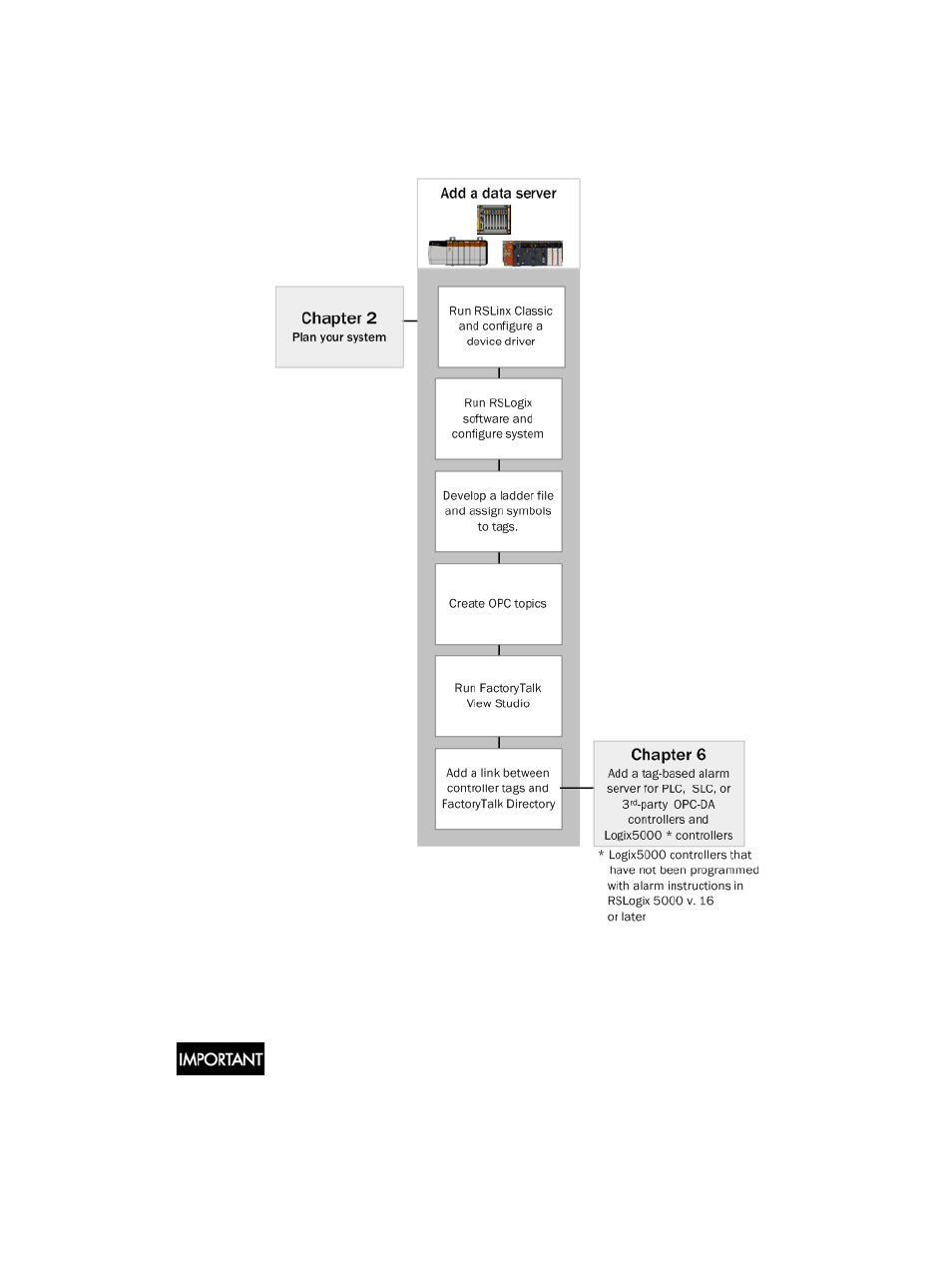 Follow these steps, Add an opc data server to an application | Rockwell Automation FactoryTalk Alarms and Events Quick Start User Manual | Page 62 / 246