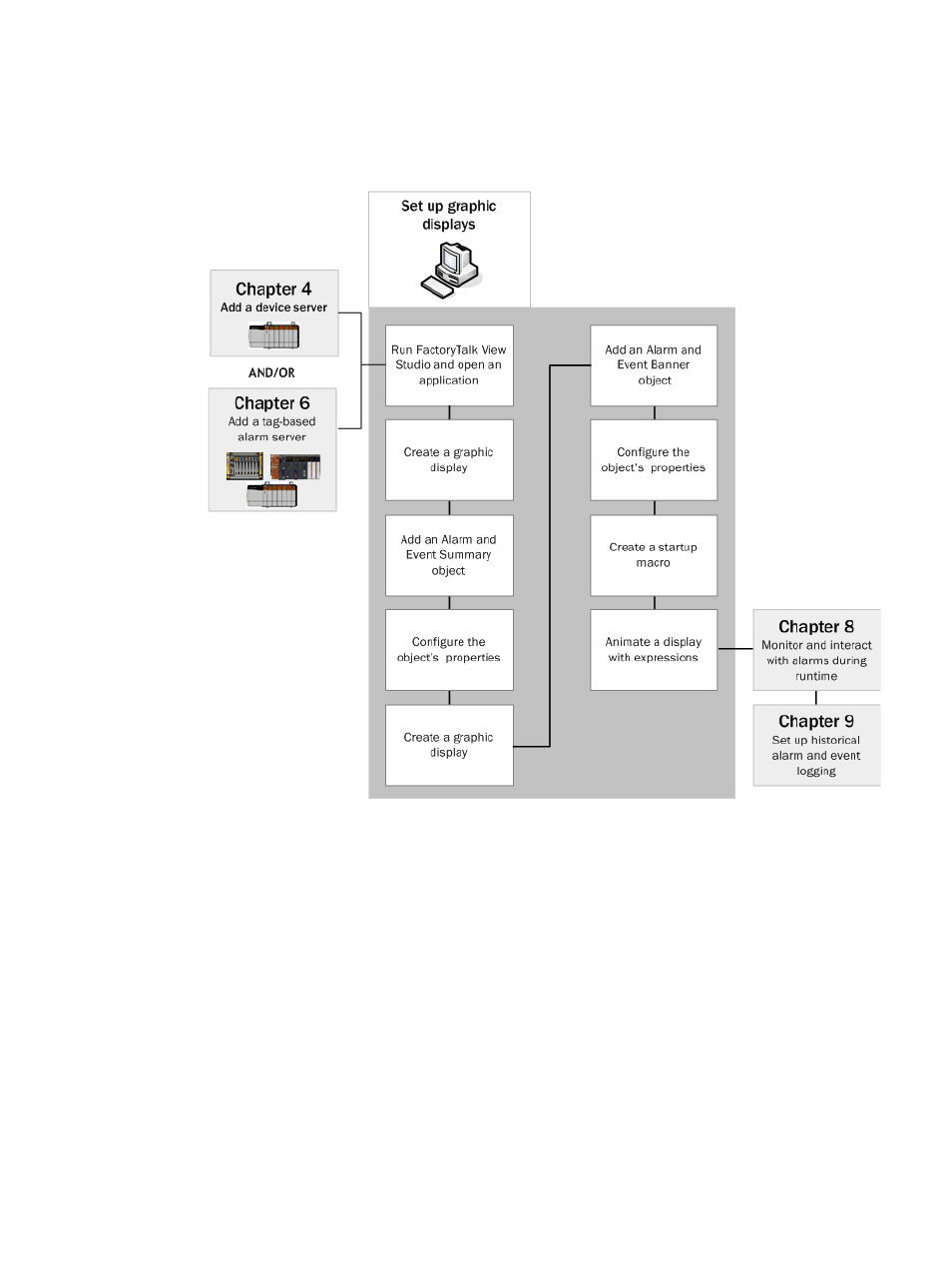 Follow these steps | Rockwell Automation FactoryTalk Alarms and Events Quick Start User Manual | Page 78 / 246