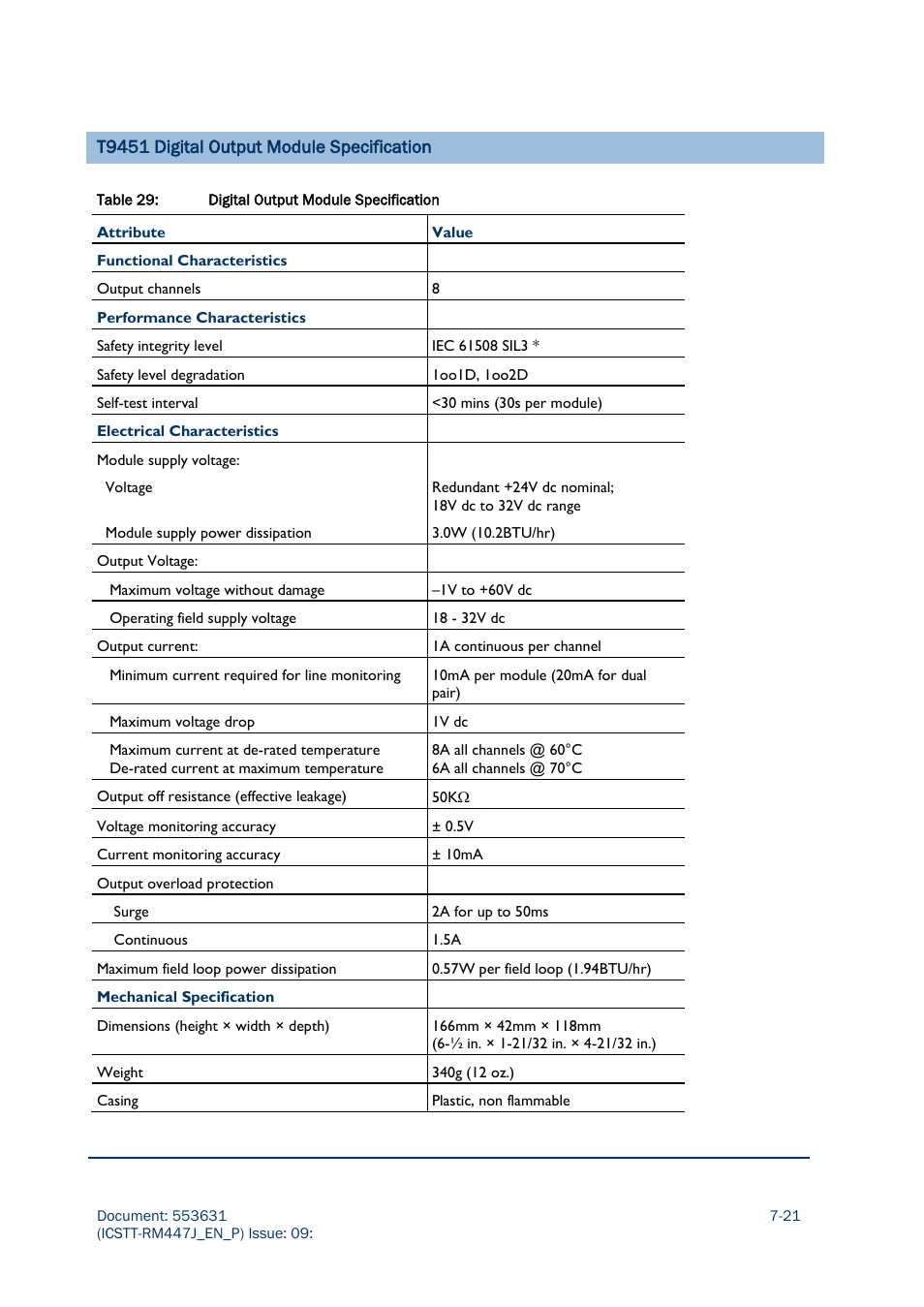 T9451 digital output module specification | Rockwell Automation AADvance Controller Solutions Handbook User Manual | Page 115 / 148