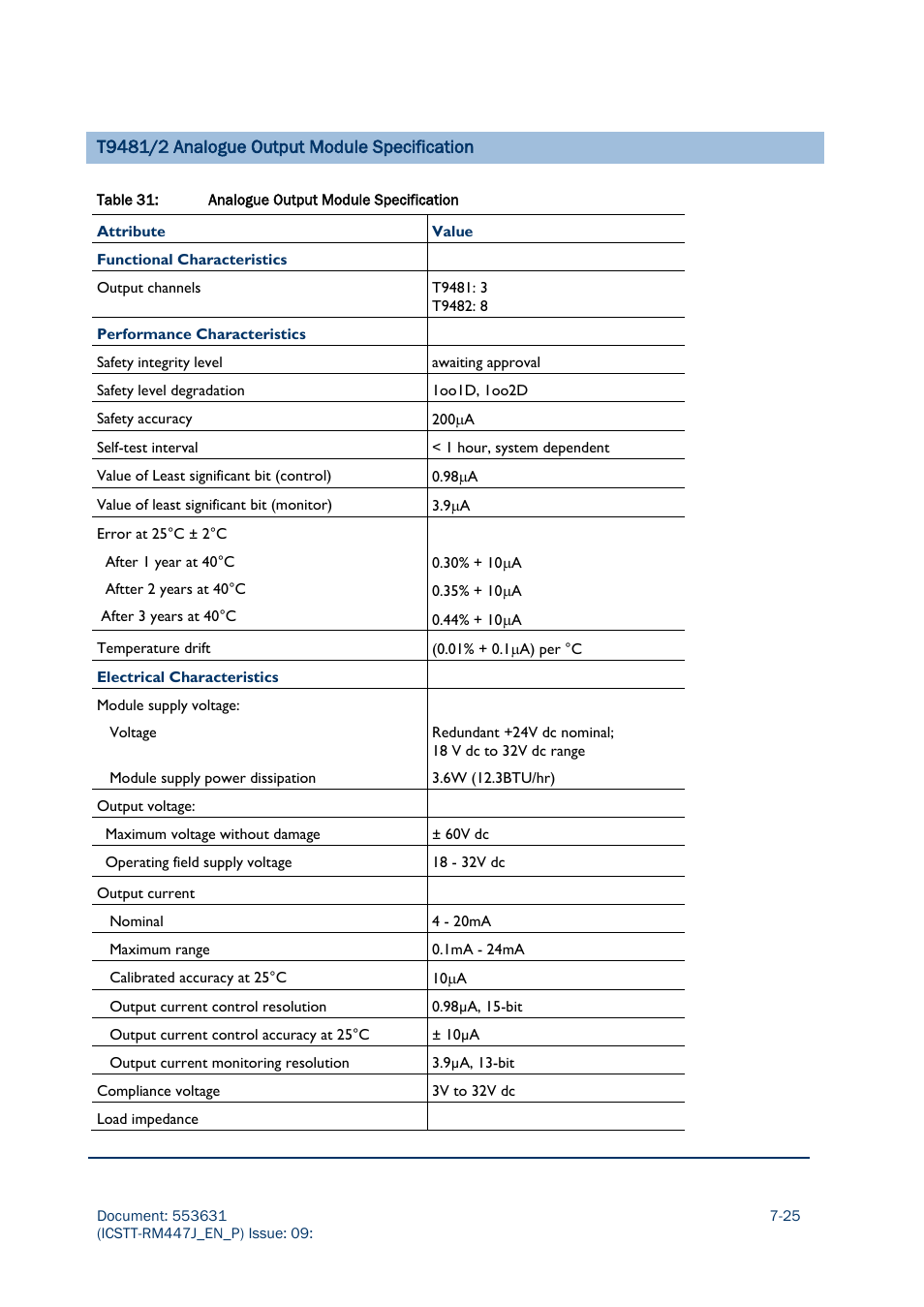 Rockwell Automation AADvance Controller Solutions Handbook User Manual | Page 119 / 148