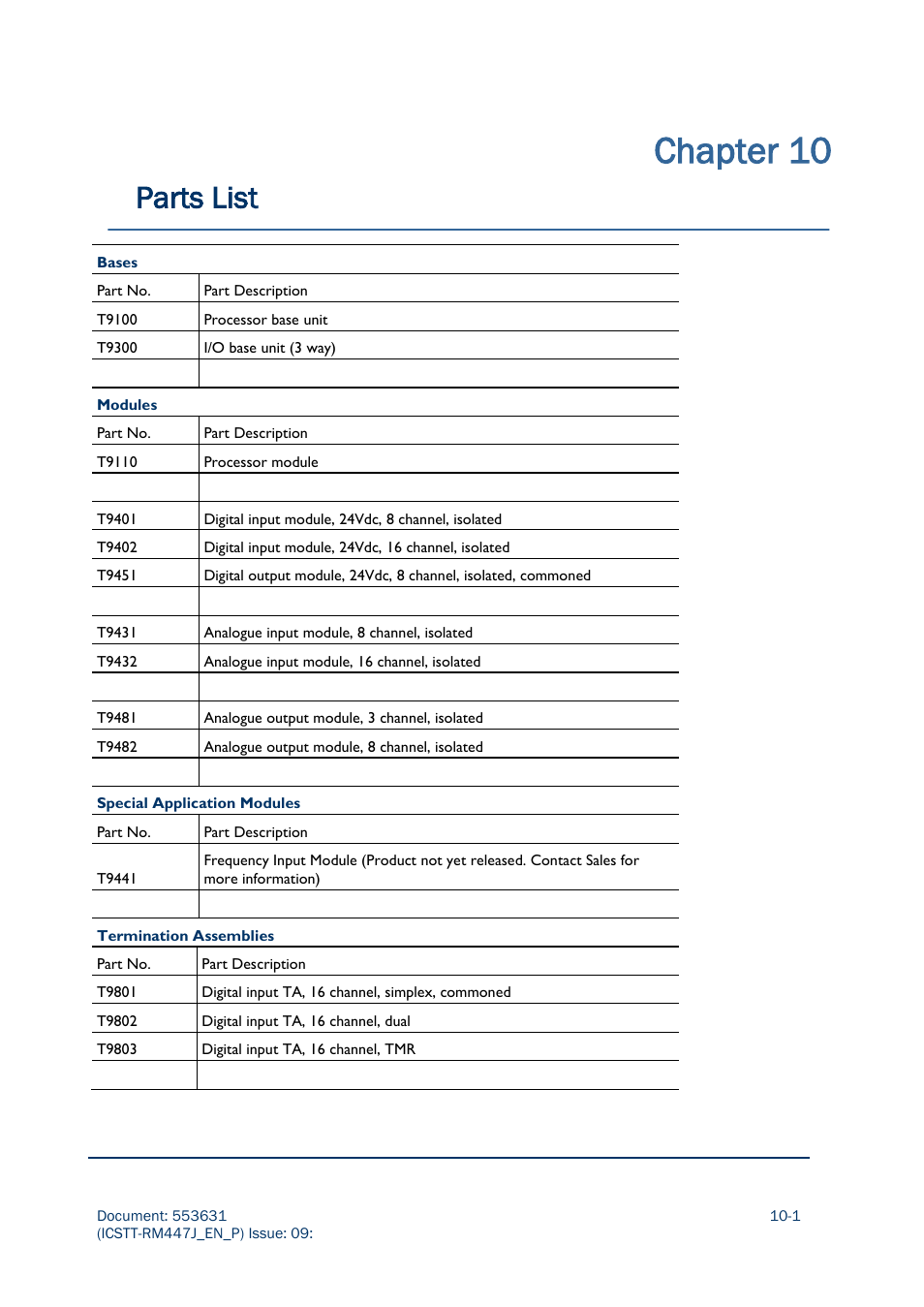 Chapter 10, Parts list | Rockwell Automation AADvance Controller Solutions Handbook User Manual | Page 133 / 148