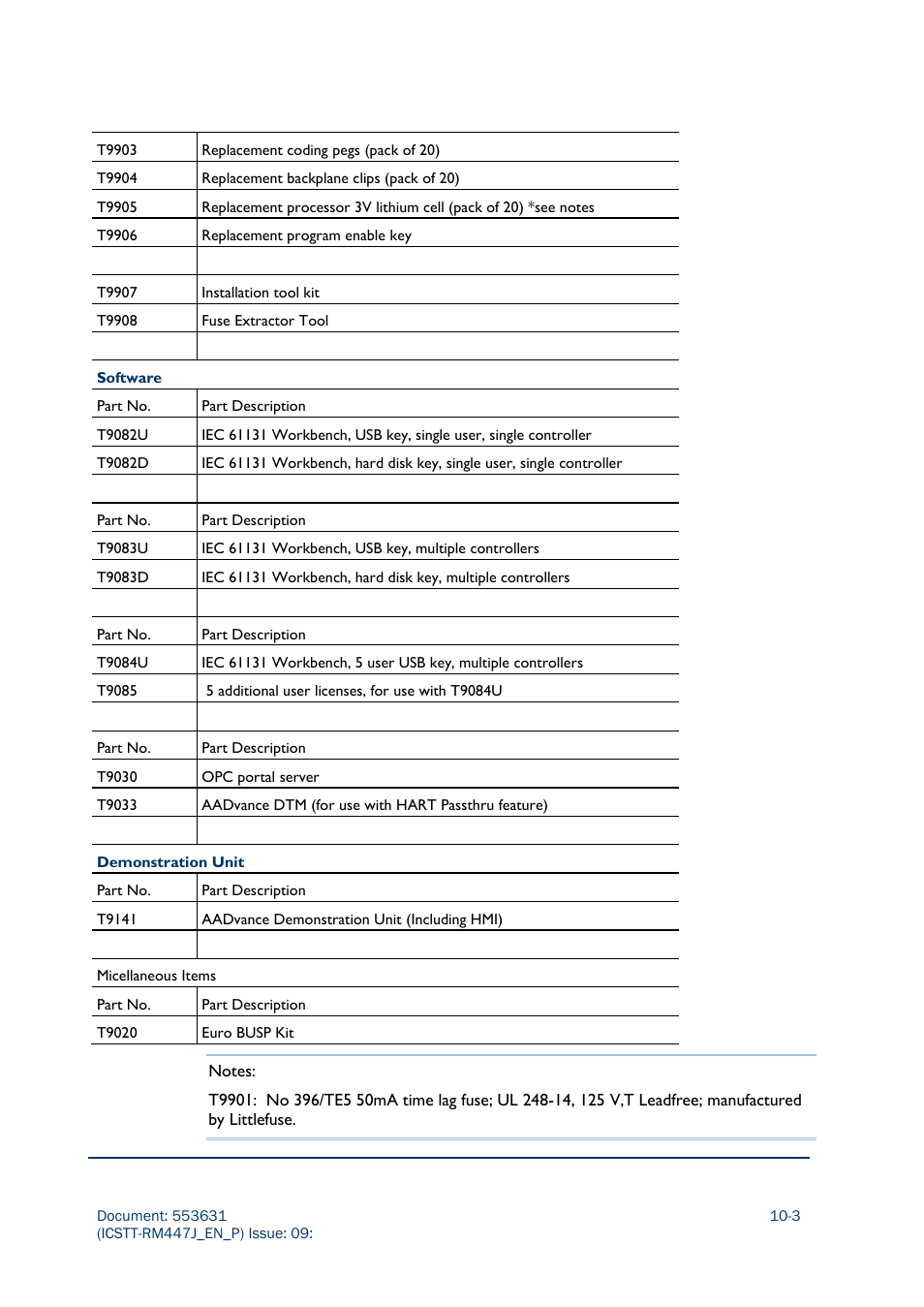 Rockwell Automation AADvance Controller Solutions Handbook User Manual | Page 135 / 148