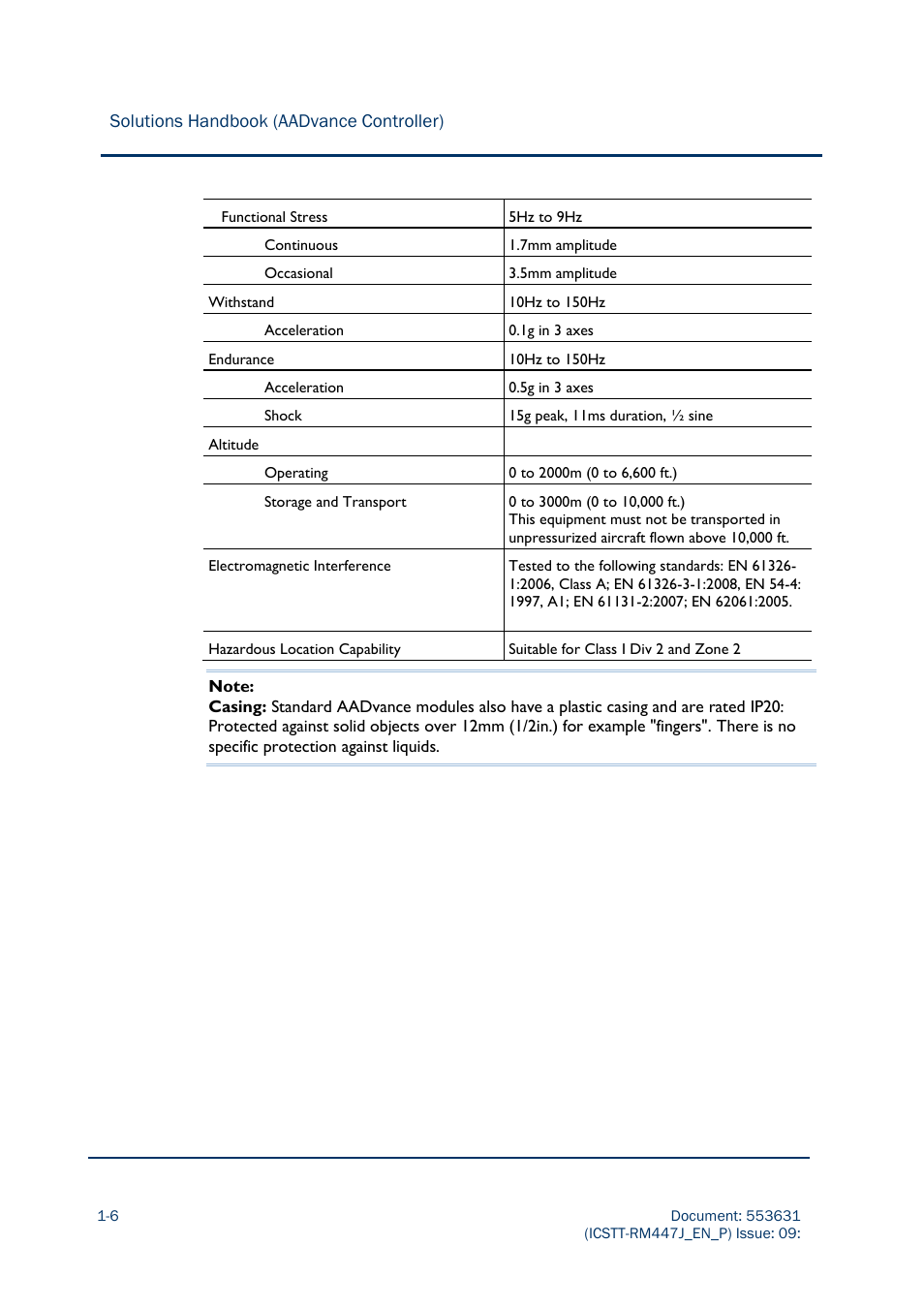 Solutions handbook (aadvance controller) | Rockwell Automation AADvance Controller Solutions Handbook User Manual | Page 18 / 148