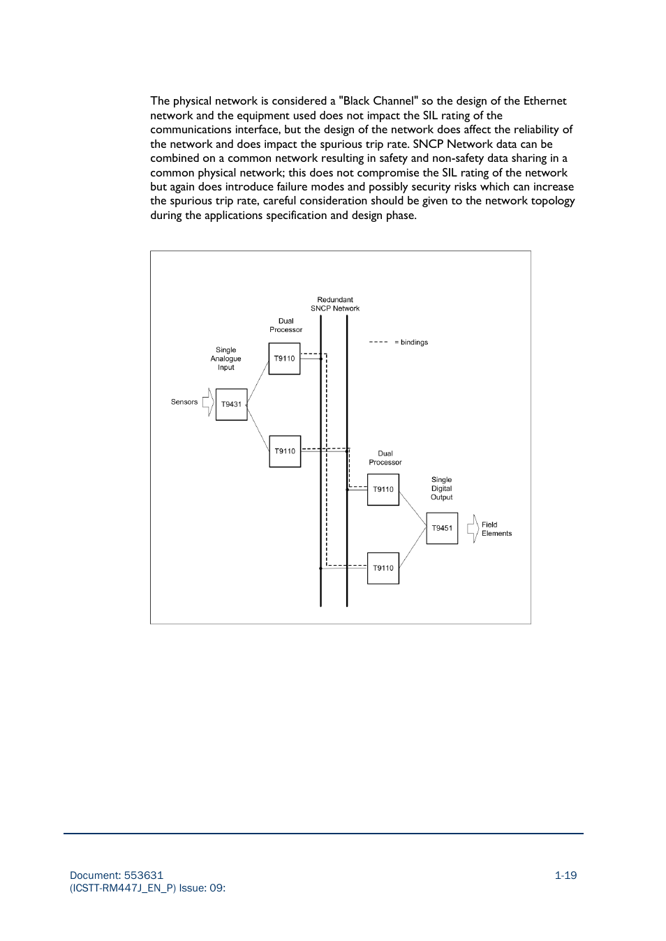 Rockwell Automation AADvance Controller Solutions Handbook User Manual | Page 31 / 148