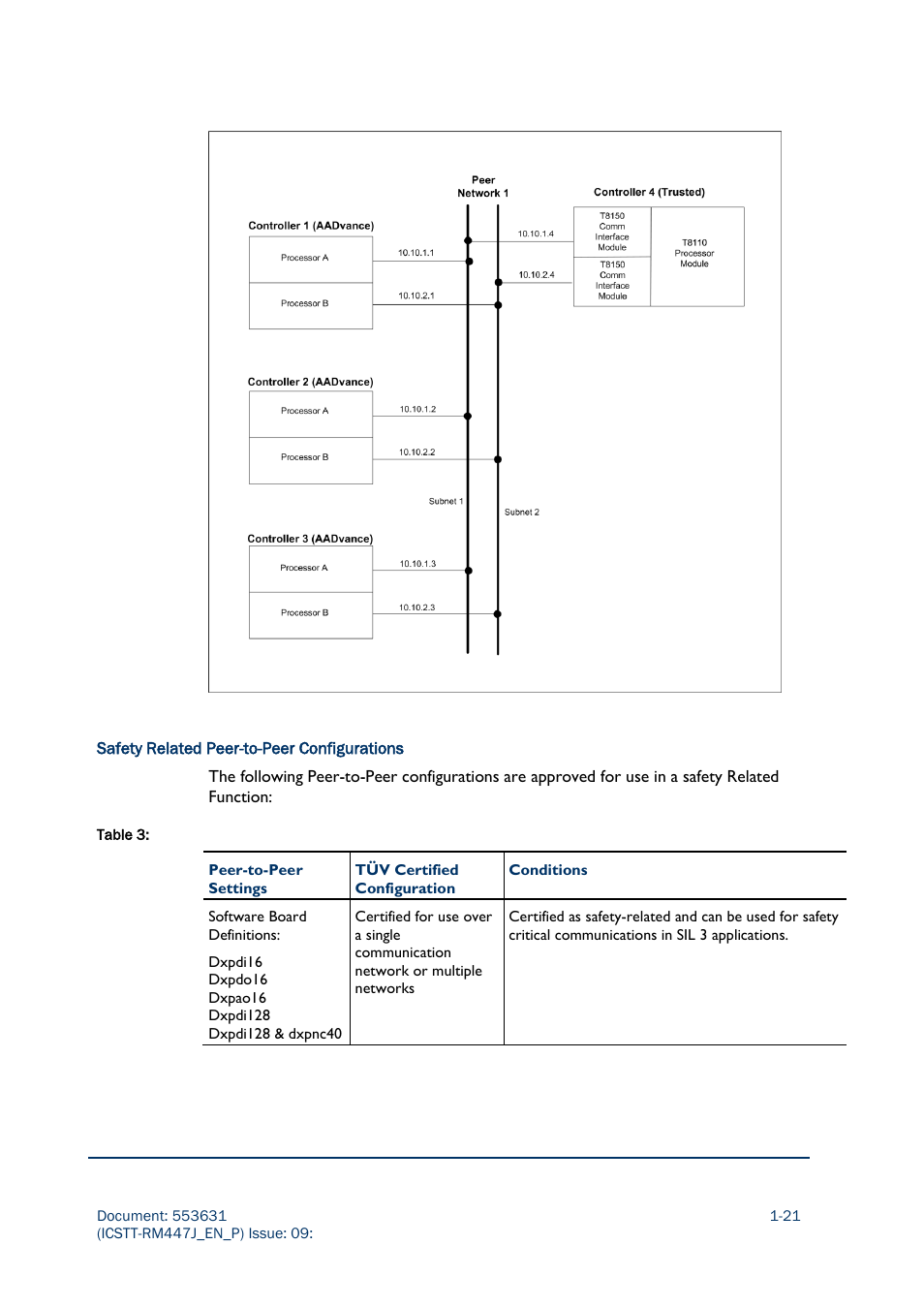 Rockwell Automation AADvance Controller Solutions Handbook User Manual | Page 33 / 148