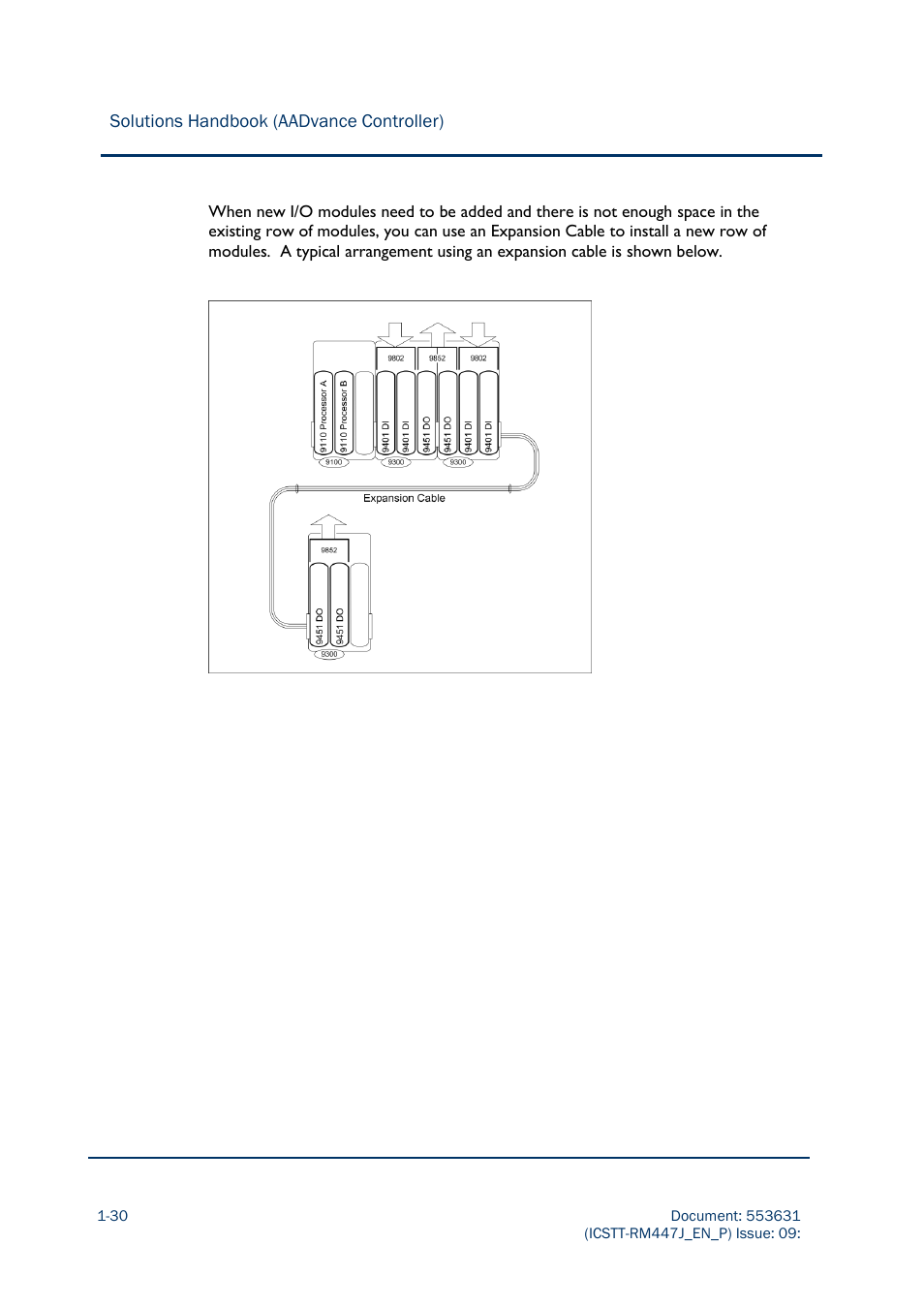 Rockwell Automation AADvance Controller Solutions Handbook User Manual | Page 42 / 148