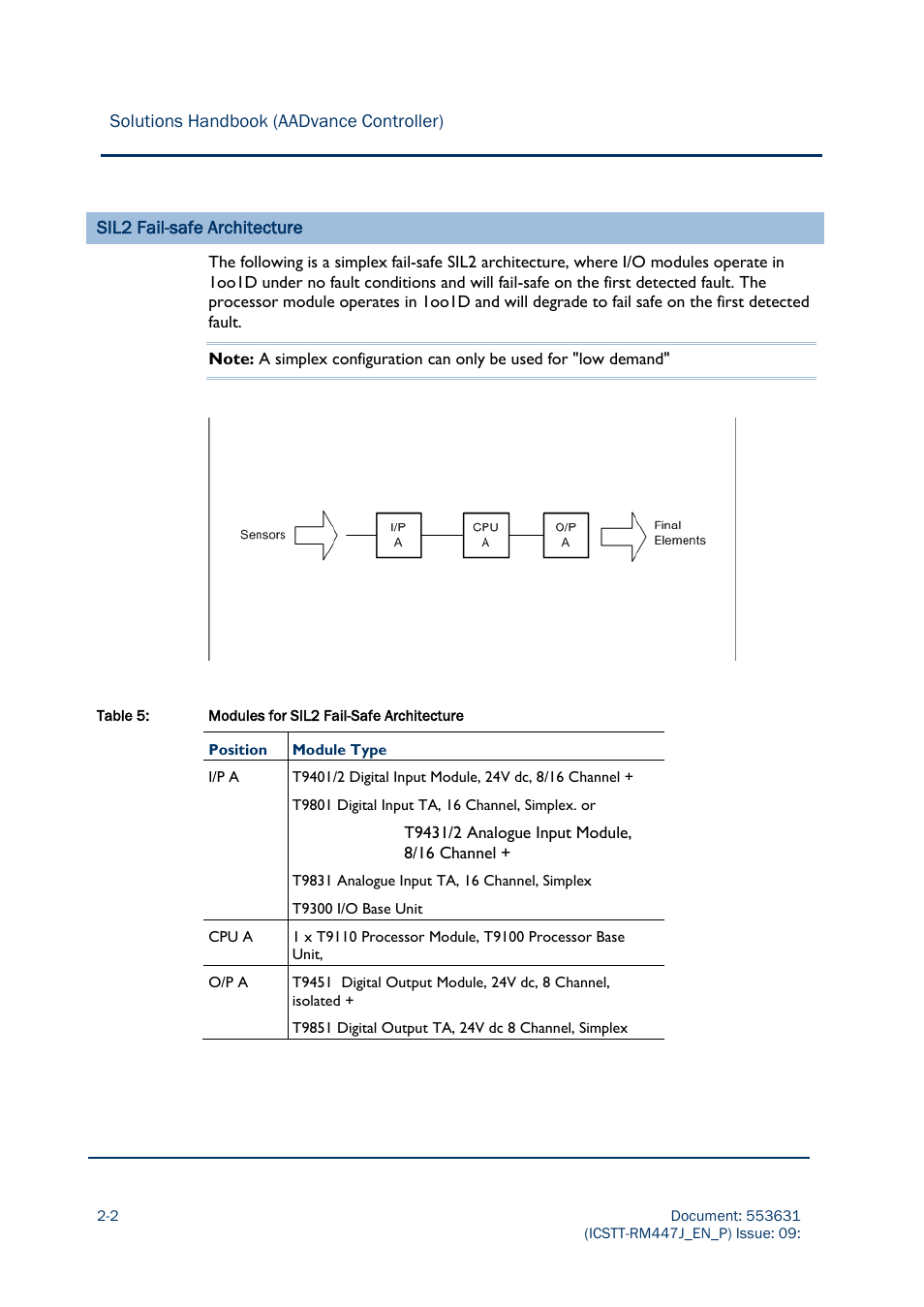 Rockwell Automation AADvance Controller Solutions Handbook User Manual | Page 52 / 148
