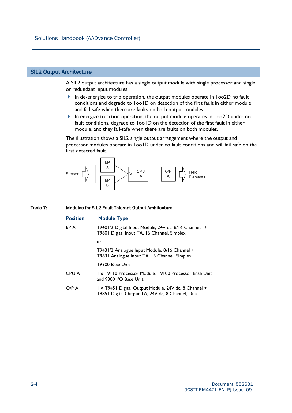 Rockwell Automation AADvance Controller Solutions Handbook User Manual | Page 54 / 148
