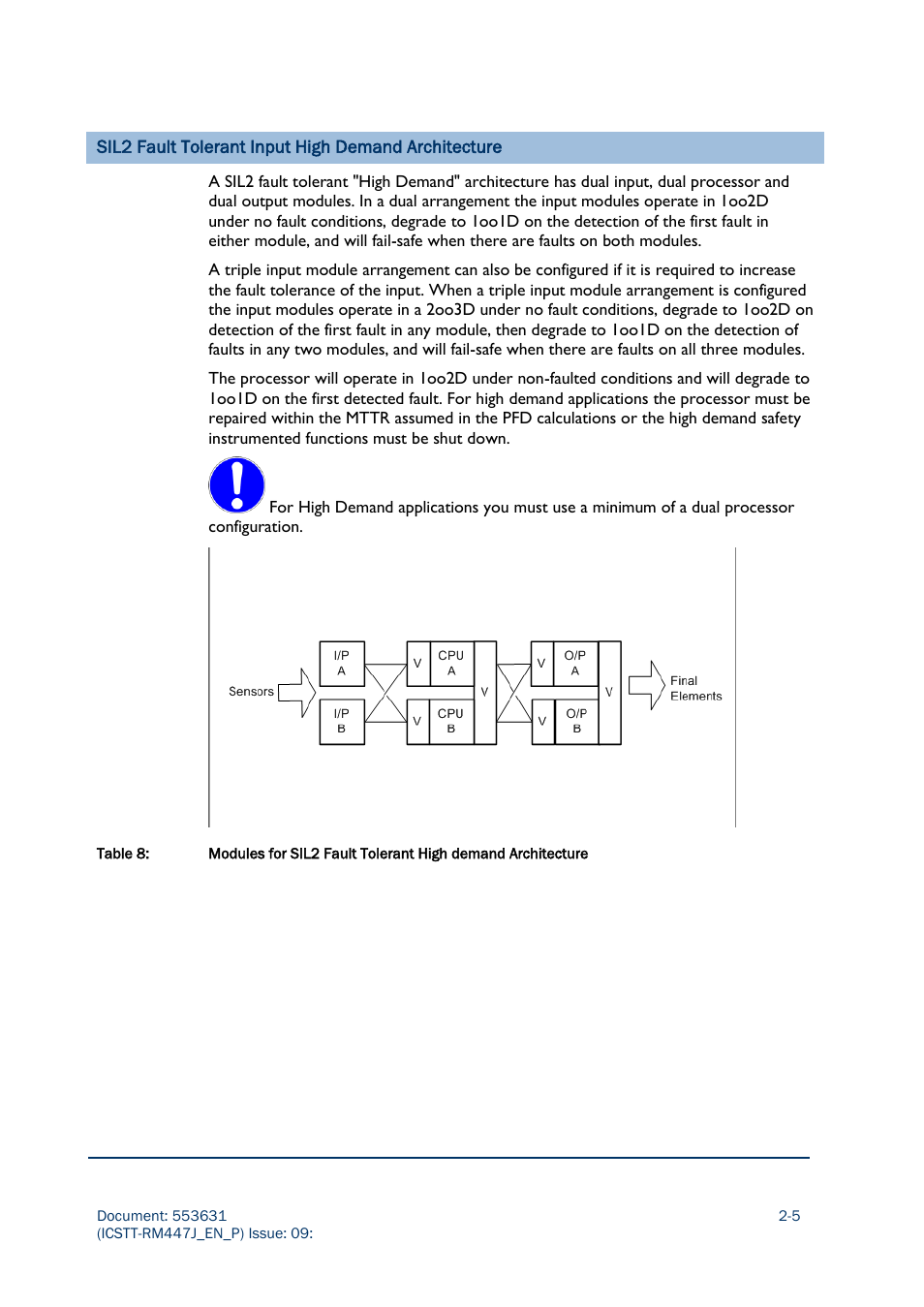 Rockwell Automation AADvance Controller Solutions Handbook User Manual | Page 55 / 148