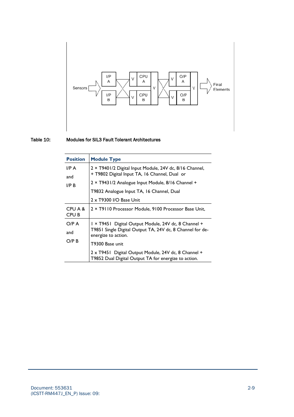 Rockwell Automation AADvance Controller Solutions Handbook User Manual | Page 59 / 148