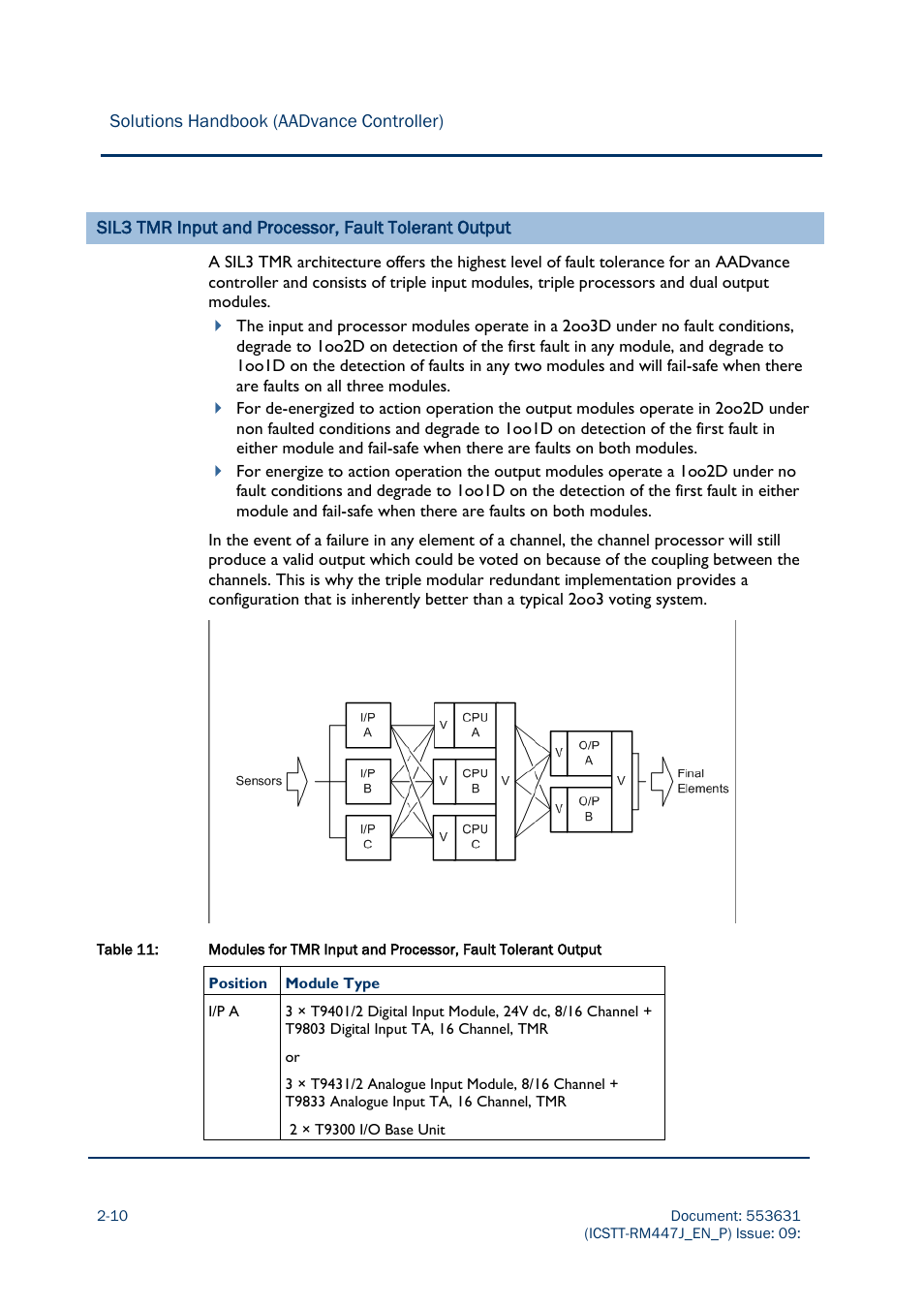 Rockwell Automation AADvance Controller Solutions Handbook User Manual | Page 60 / 148