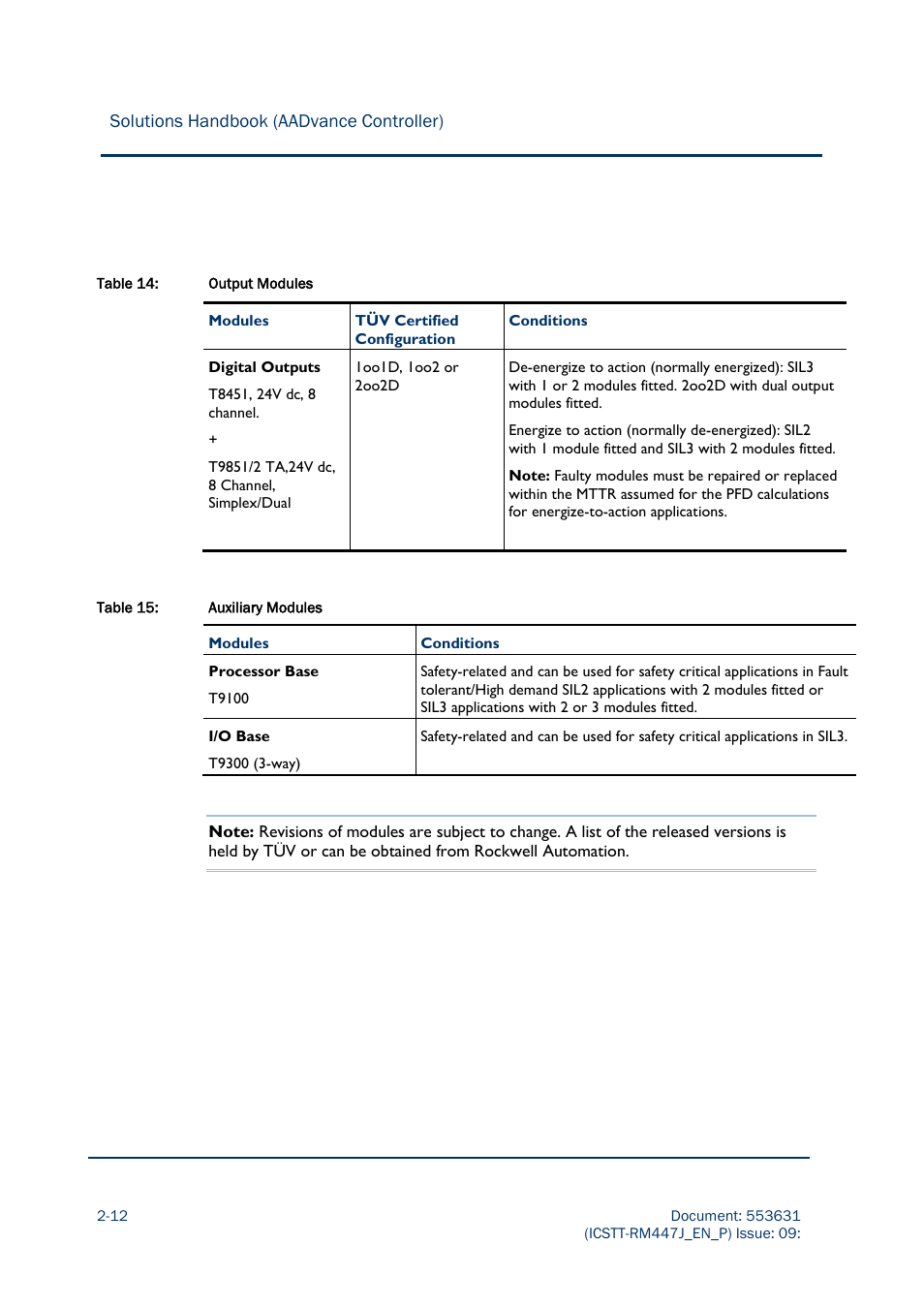 Solutions handbook (aadvance controller) | Rockwell Automation AADvance Controller Solutions Handbook User Manual | Page 62 / 148