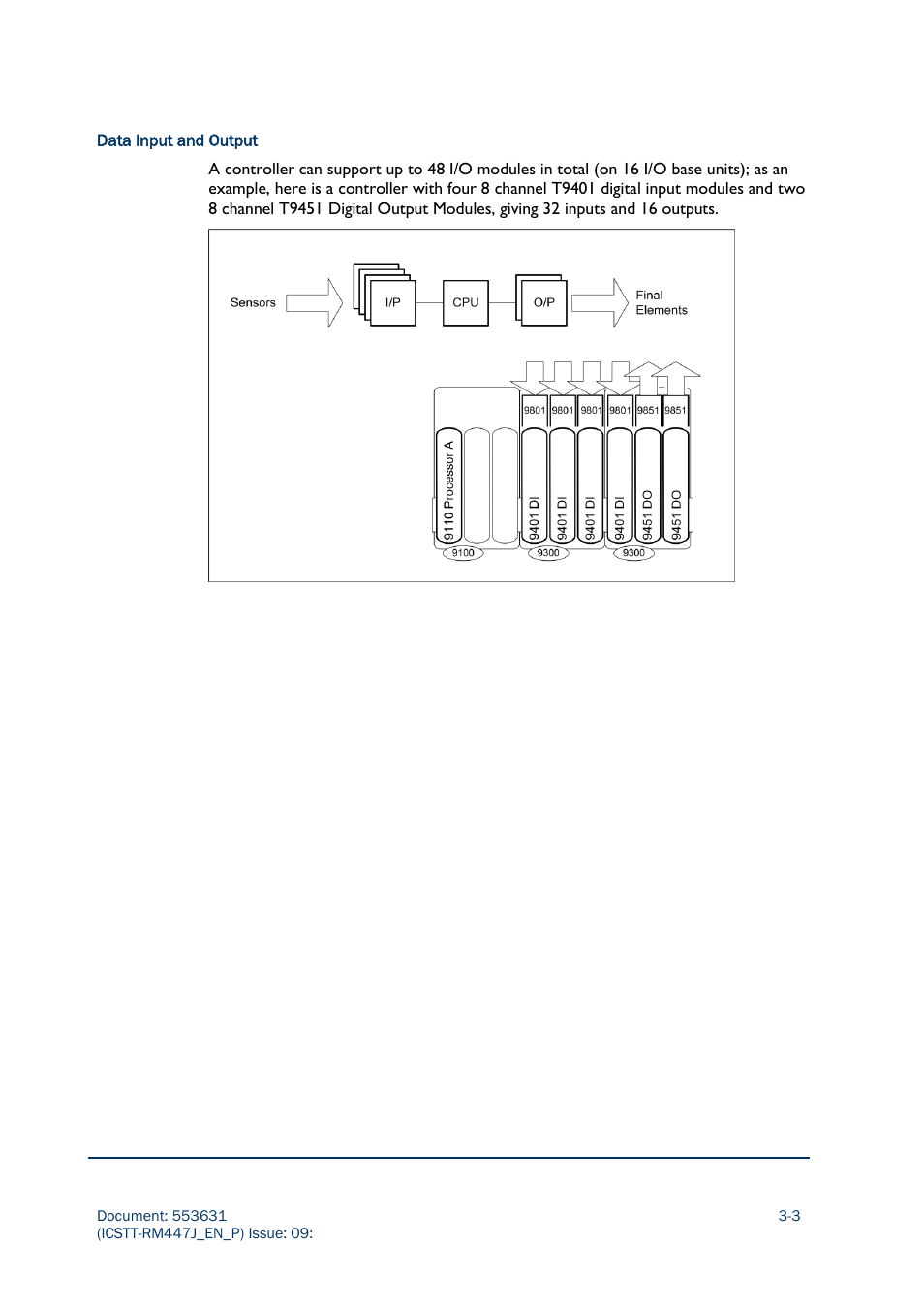 Rockwell Automation AADvance Controller Solutions Handbook User Manual | Page 67 / 148