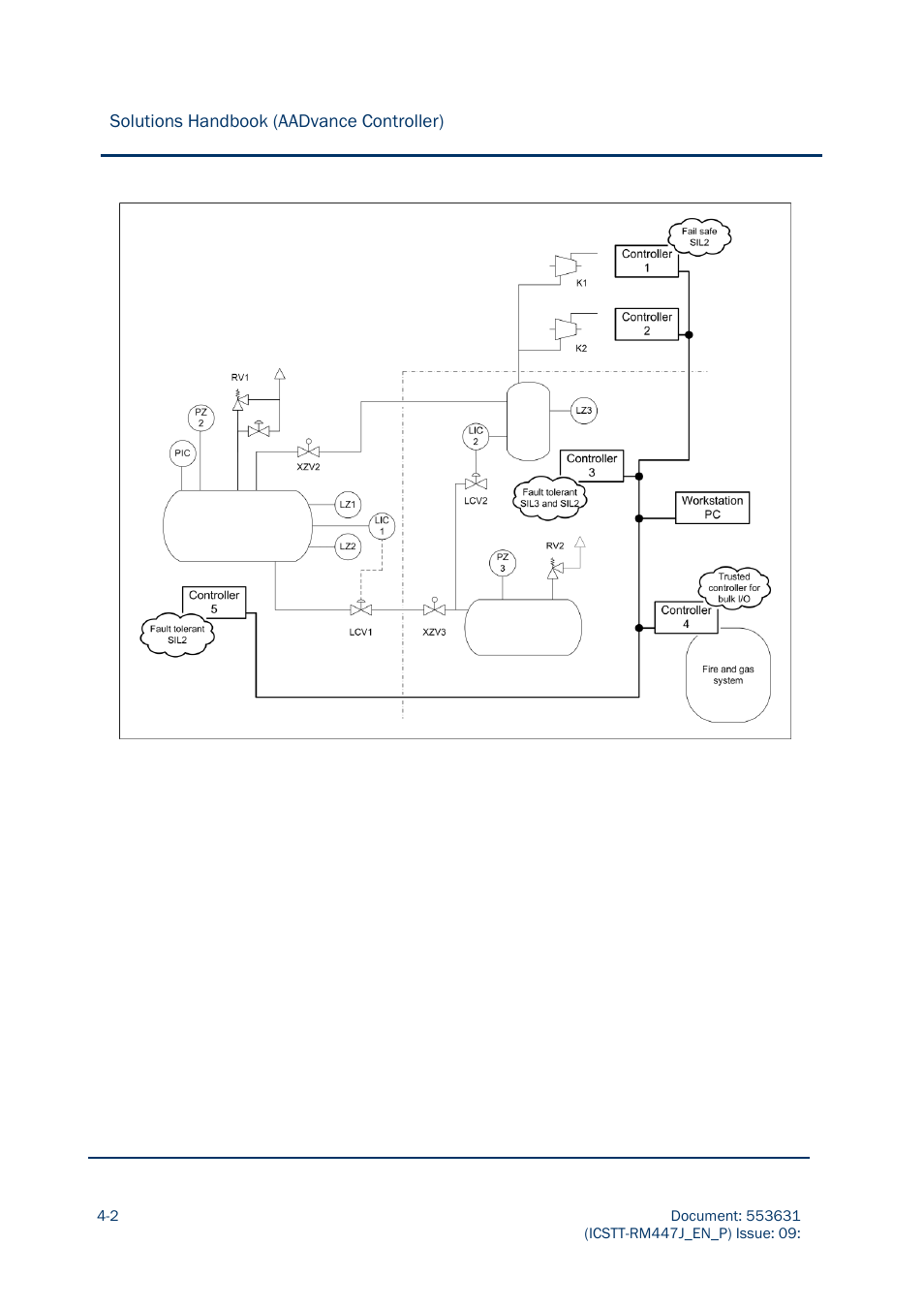 Rockwell Automation AADvance Controller Solutions Handbook User Manual | Page 74 / 148