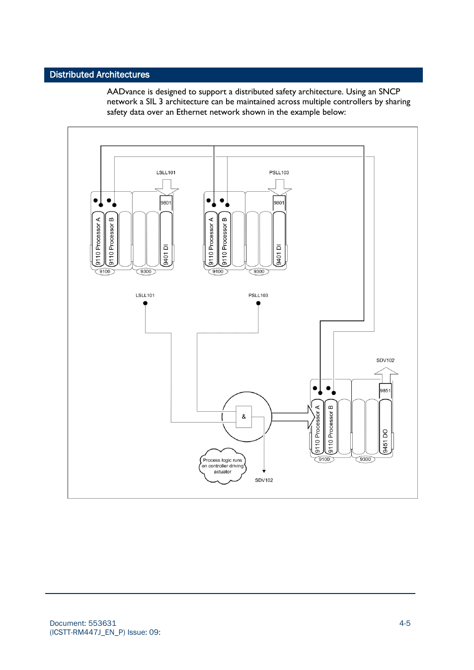 Distributed architectures | Rockwell Automation AADvance Controller Solutions Handbook User Manual | Page 77 / 148