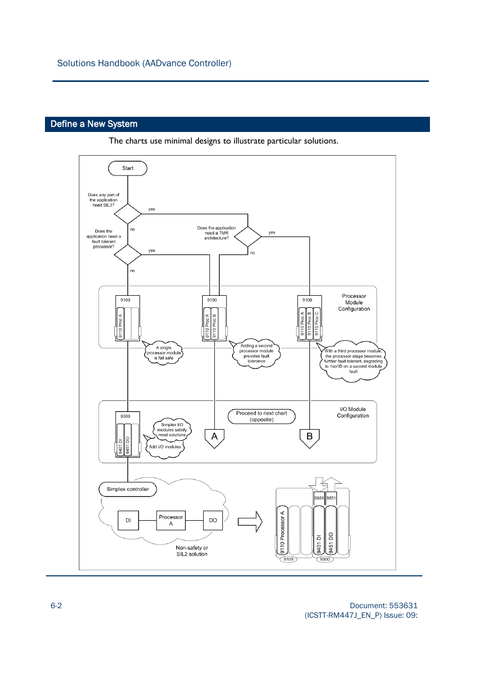 Define a new system | Rockwell Automation AADvance Controller Solutions Handbook User Manual | Page 88 / 148