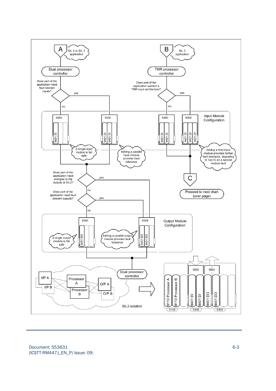 Rockwell Automation AADvance Controller Solutions Handbook User Manual | Page 89 / 148
