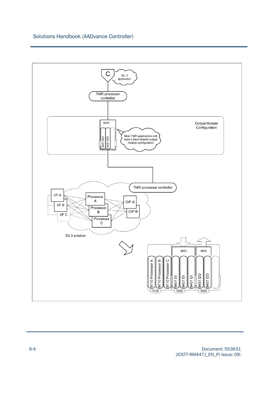 Rockwell Automation AADvance Controller Solutions Handbook User Manual | Page 90 / 148