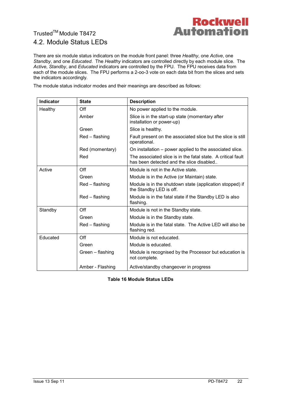 Module status leds, Trusted, Module t8472 | Rockwell Automation T8472 Trusted TMR 120V ac Isolated Output Module User Manual | Page 22 / 28