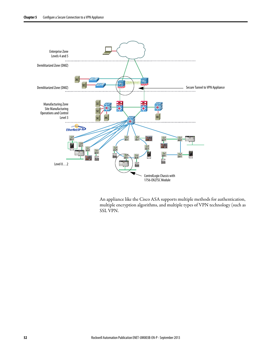 Rockwell Automation 1756-EN2TSC EtherNet/IP Secure Communication User Manual User Manual | Page 52 / 64