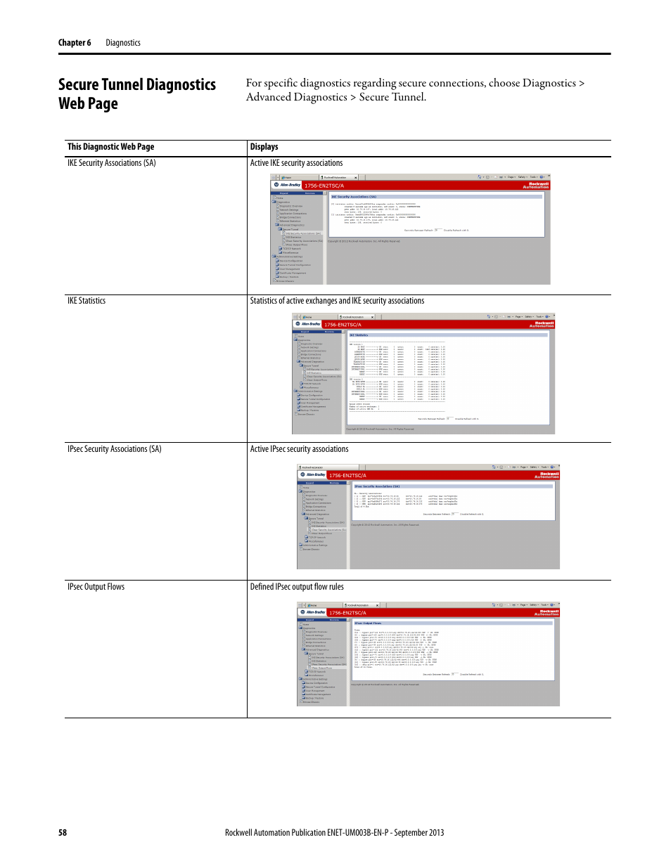 Secure tunnel diagnostics web page | Rockwell Automation 1756-EN2TSC EtherNet/IP Secure Communication User Manual User Manual | Page 58 / 64