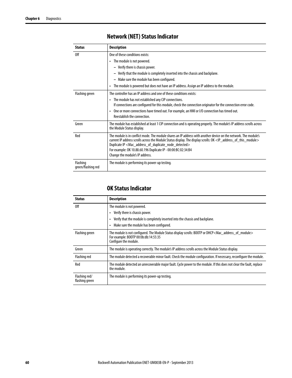 Network (net) status indicator, Ok status indicator, Network (net) status indicator ok status indicator | Rockwell Automation 1756-EN2TSC EtherNet/IP Secure Communication User Manual User Manual | Page 60 / 64