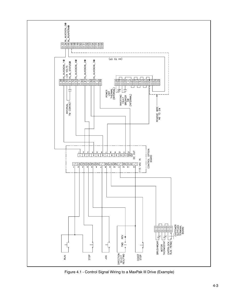 Rockwell Automation FlexPak 3000 115 VAC Control Opt. Board M/N 917FK0101 User Manual | Page 16 / 20