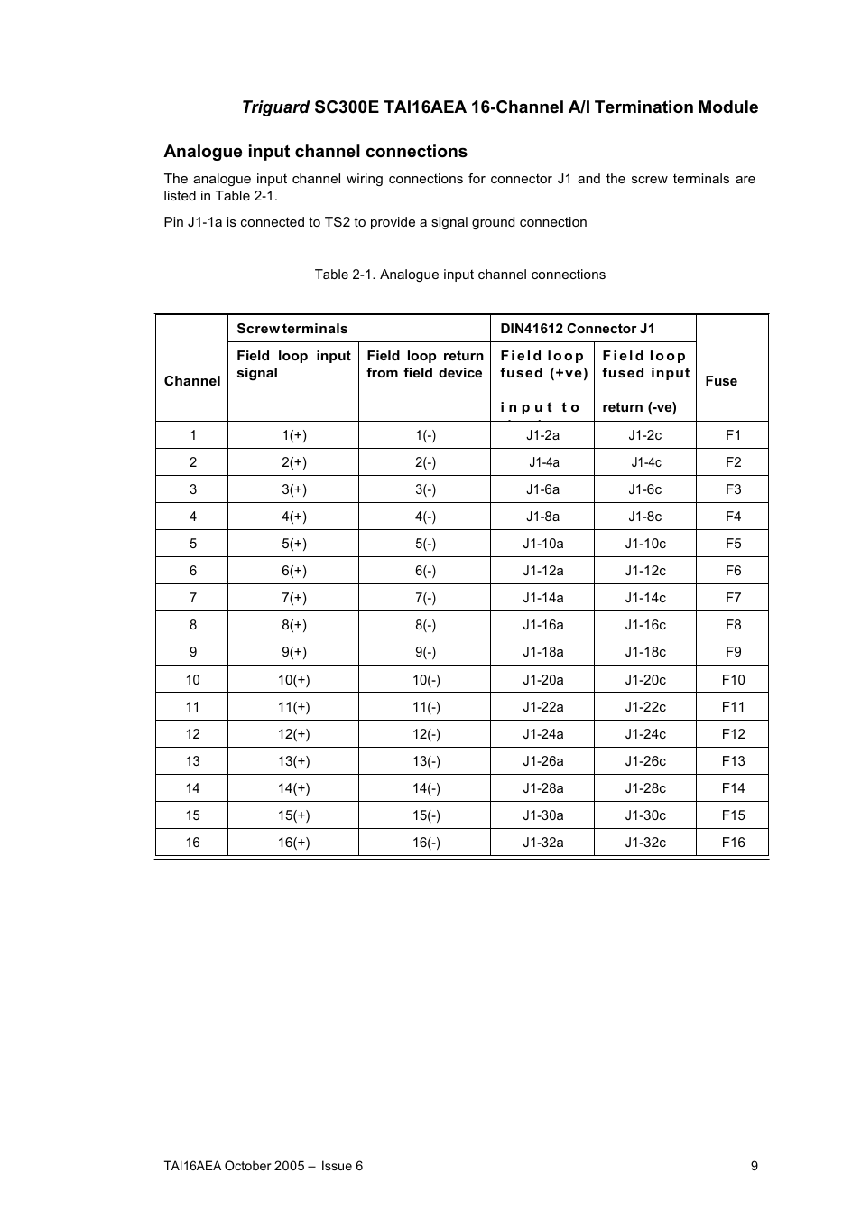 Rockwell Automation TAI16AEA 16- Channel Analogue Input Termination Module User Manual | Page 9 / 11