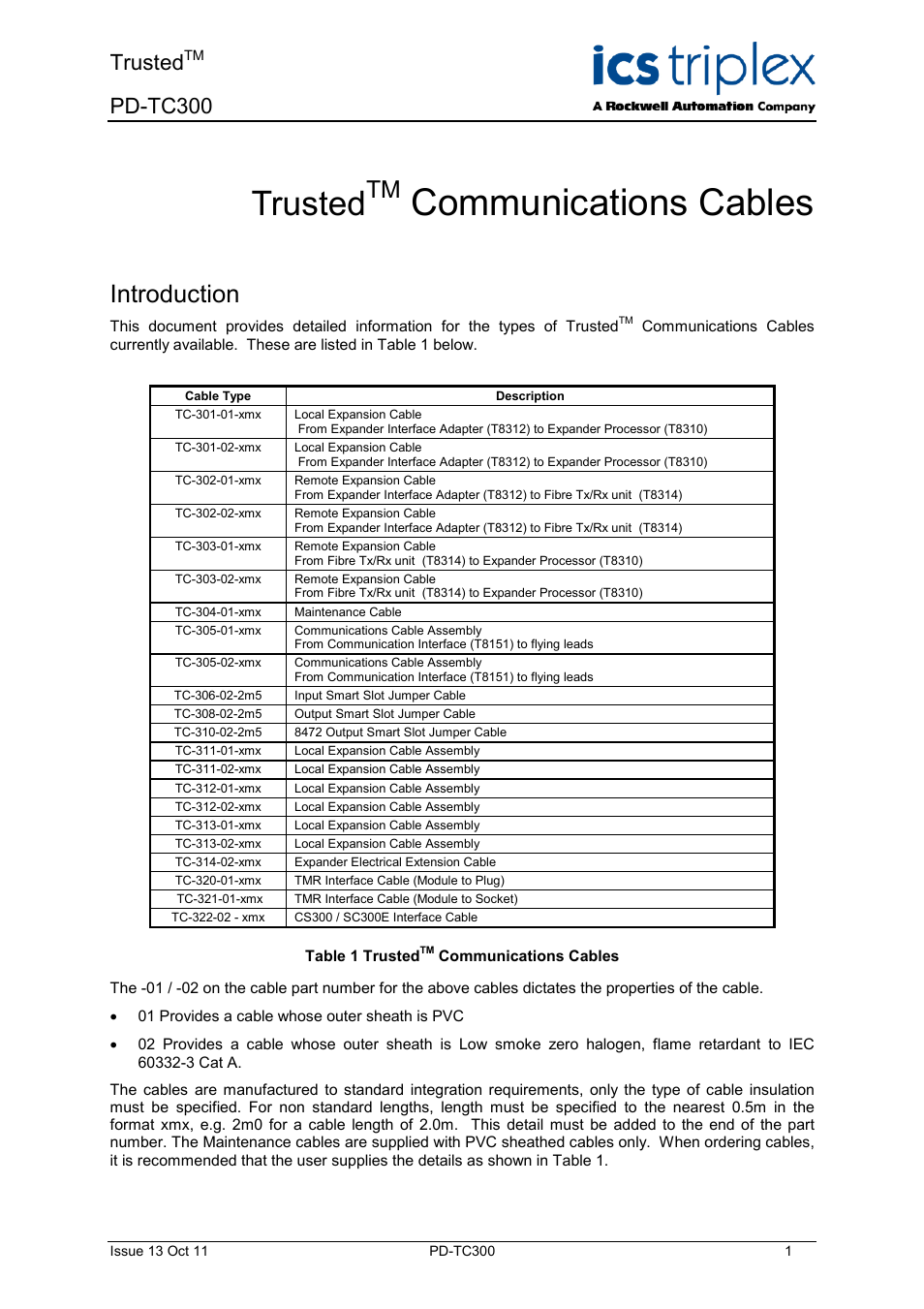 Rockwell Automation TC300 Trusted Communications Cables User Manual | 22 pages