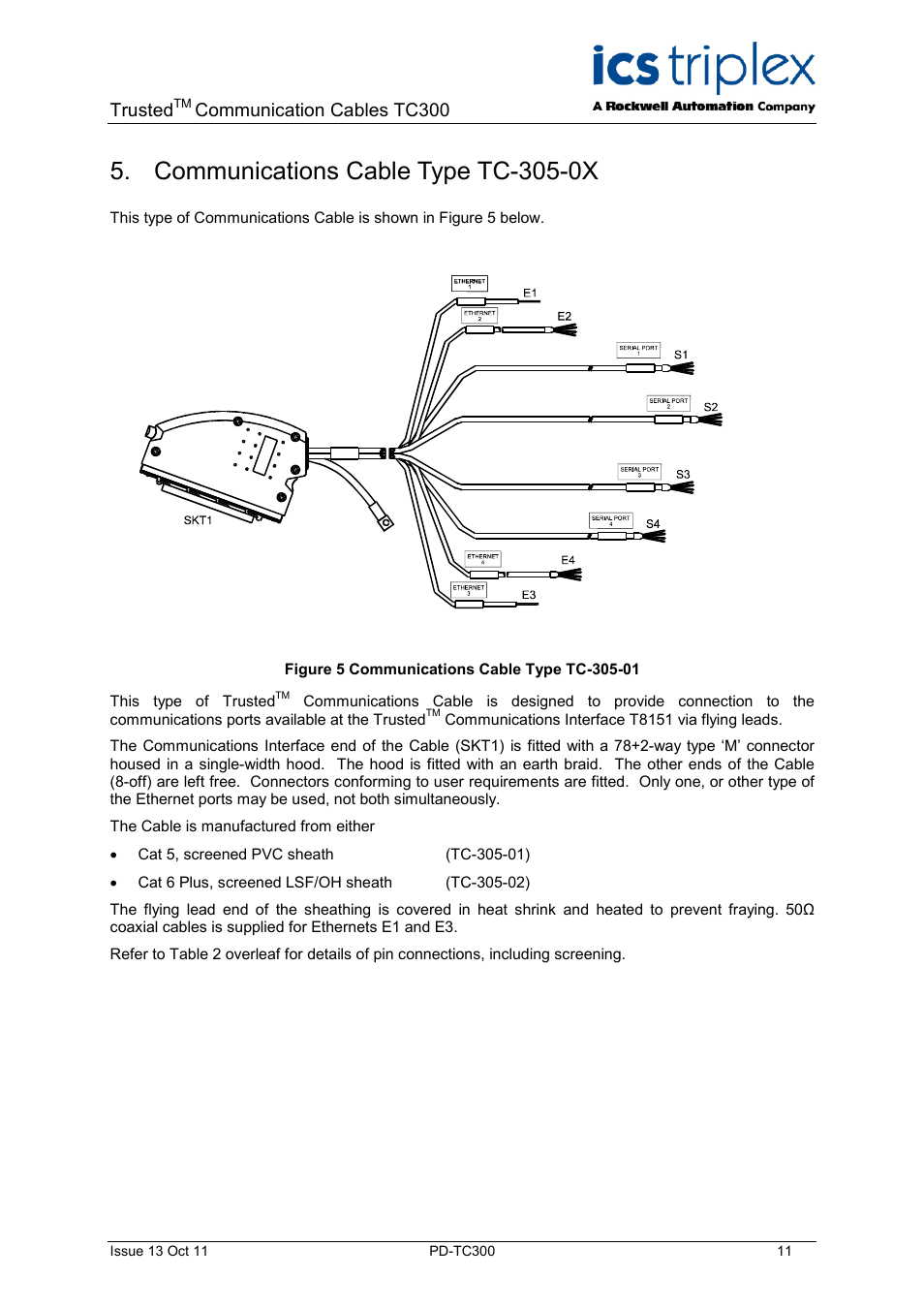 Communications cable type tc-305-0x, Figure 5 communications cable type tc-305-01, Trusted | Communication cables tc300 | Rockwell Automation TC300 Trusted Communications Cables User Manual | Page 11 / 22