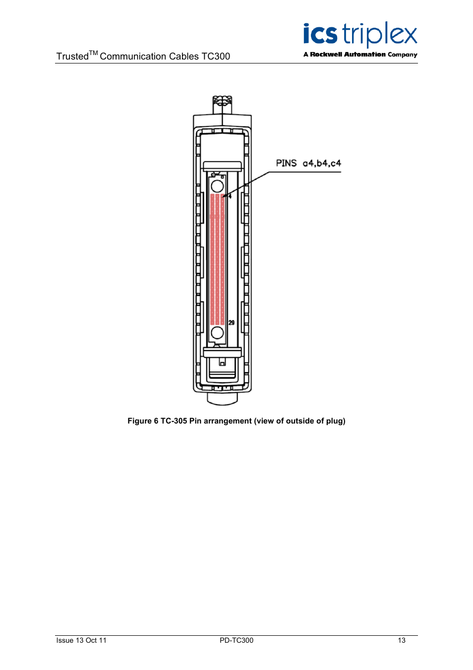 Trusted, Communication cables tc300 | Rockwell Automation TC300 Trusted Communications Cables User Manual | Page 13 / 22