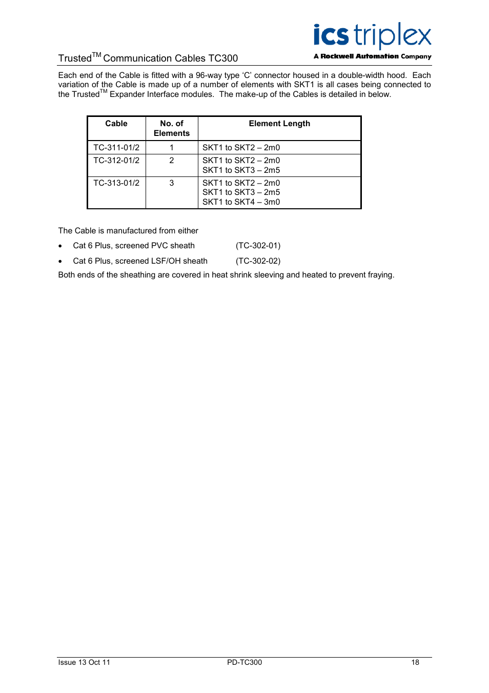 Trusted, Communication cables tc300 | Rockwell Automation TC300 Trusted Communications Cables User Manual | Page 18 / 22