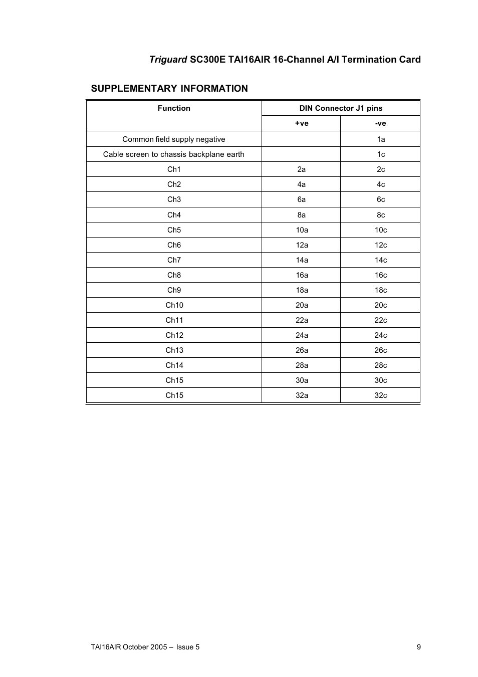 Rockwell Automation TAI16AIR 16-Channel Analogue Input Termination Card User Manual | Page 9 / 11