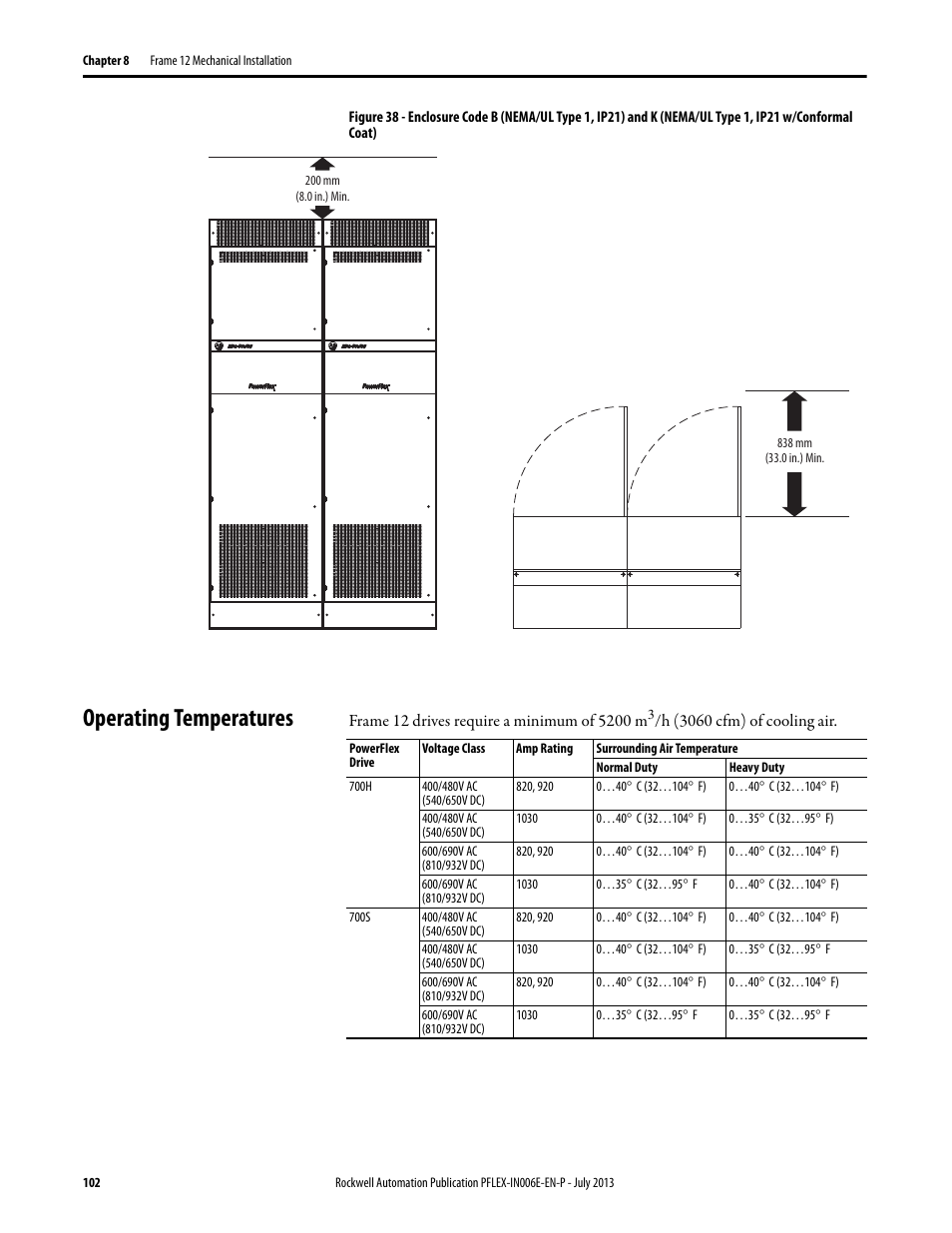 Operating temperatures | Rockwell Automation 20D PowerFlex 700H and 700S Frame 9...14 Drives User Manual | Page 102 / 220
