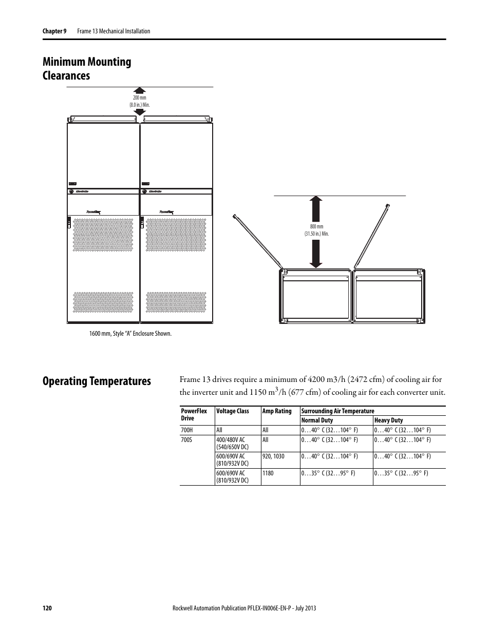 Minimum mounting clearances, Operating temperatures, Minimum mounting clearances operating temperatures | Rockwell Automation 20D PowerFlex 700H and 700S Frame 9...14 Drives User Manual | Page 120 / 220