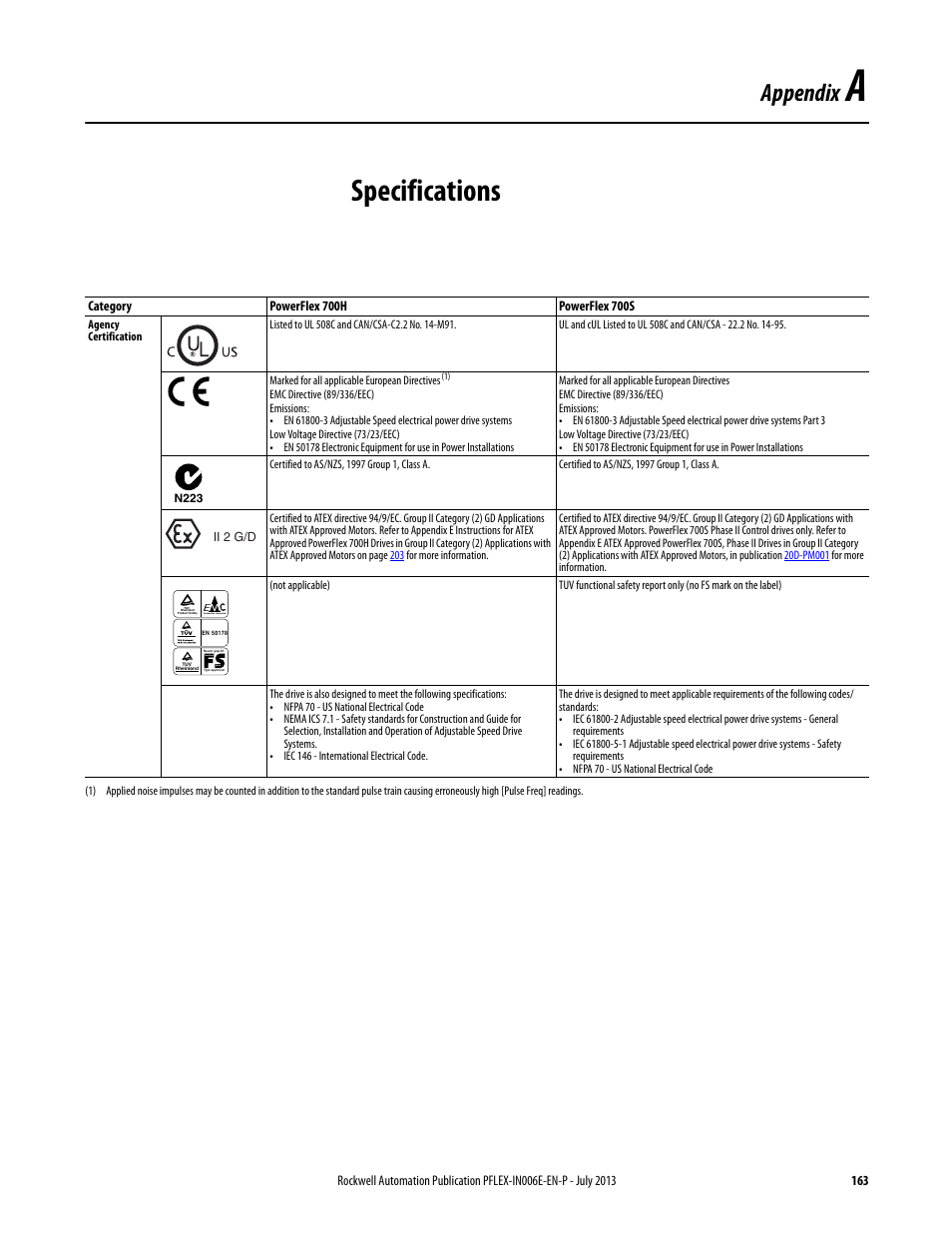 Appendix a - specifications, Appendix a, Specifications | Appendix | Rockwell Automation 20D PowerFlex 700H and 700S Frame 9...14 Drives User Manual | Page 163 / 220