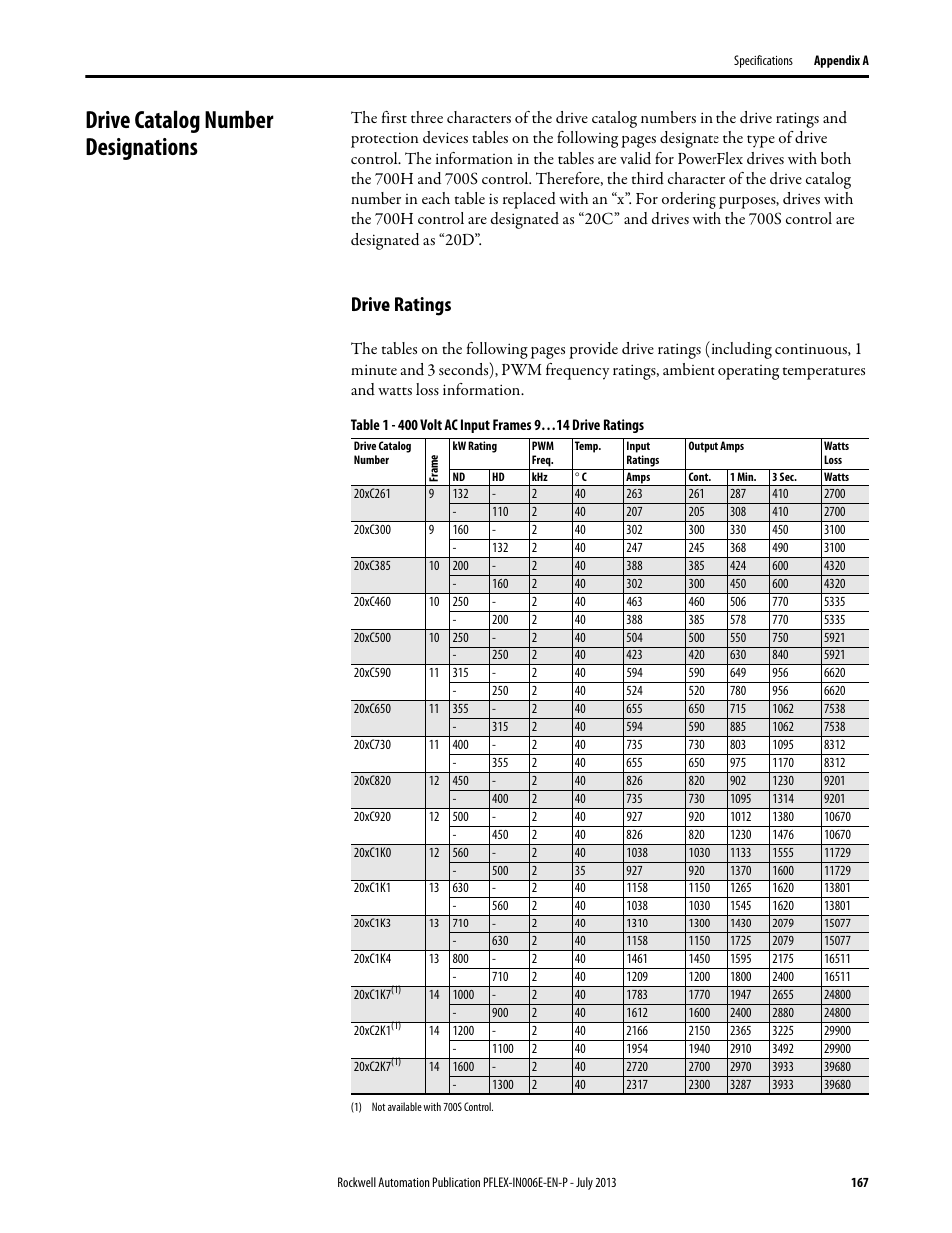 Drive catalog number designations, Drive ratings, Table 1 | On p, O drive ratings on | Rockwell Automation 20D PowerFlex 700H and 700S Frame 9...14 Drives User Manual | Page 167 / 220