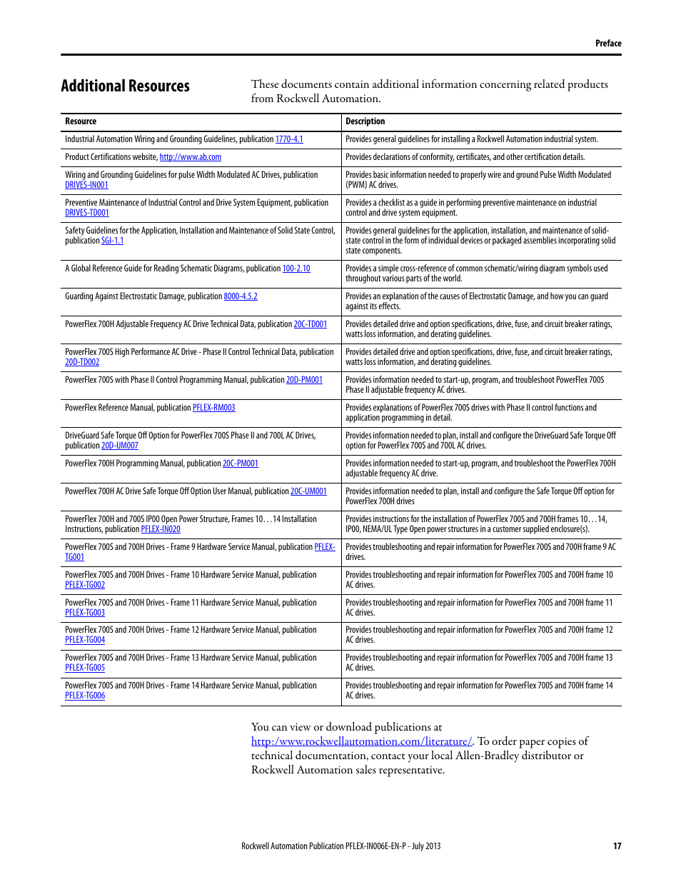 Additional resources | Rockwell Automation 20D PowerFlex 700H and 700S Frame 9...14 Drives User Manual | Page 17 / 220