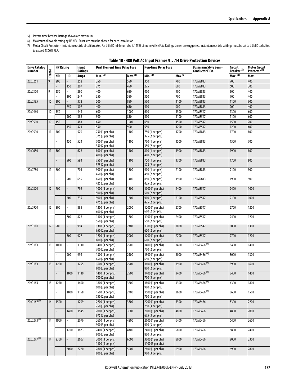Rockwell Automation 20D PowerFlex 700H and 700S Frame 9...14 Drives User Manual | Page 177 / 220