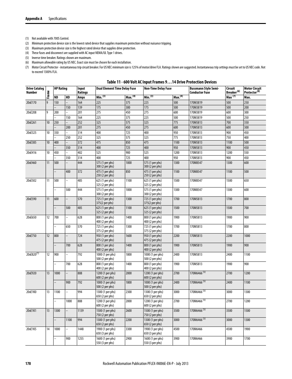 Rockwell Automation 20D PowerFlex 700H and 700S Frame 9...14 Drives User Manual | Page 178 / 220