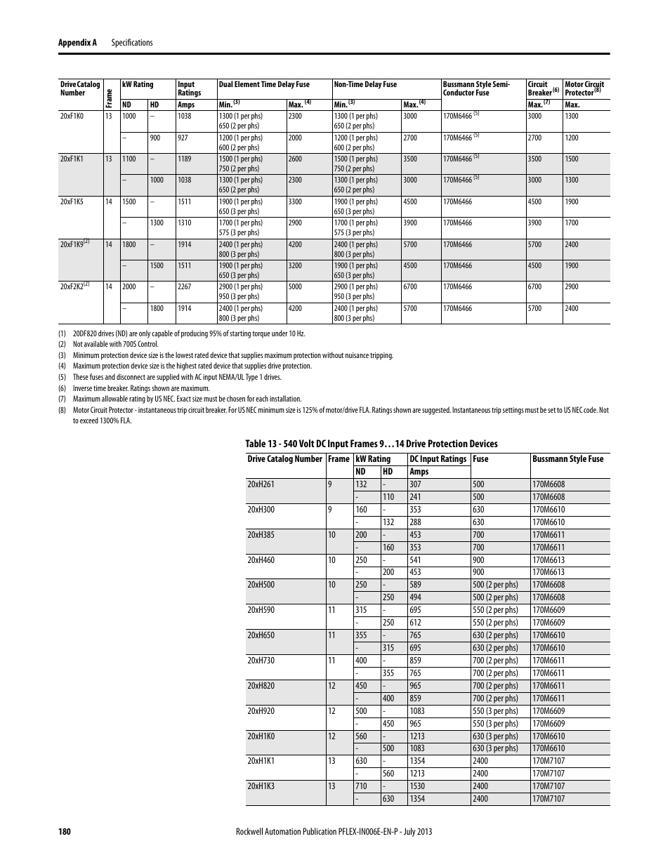 Rockwell Automation 20D PowerFlex 700H and 700S Frame 9...14 Drives User Manual | Page 180 / 220