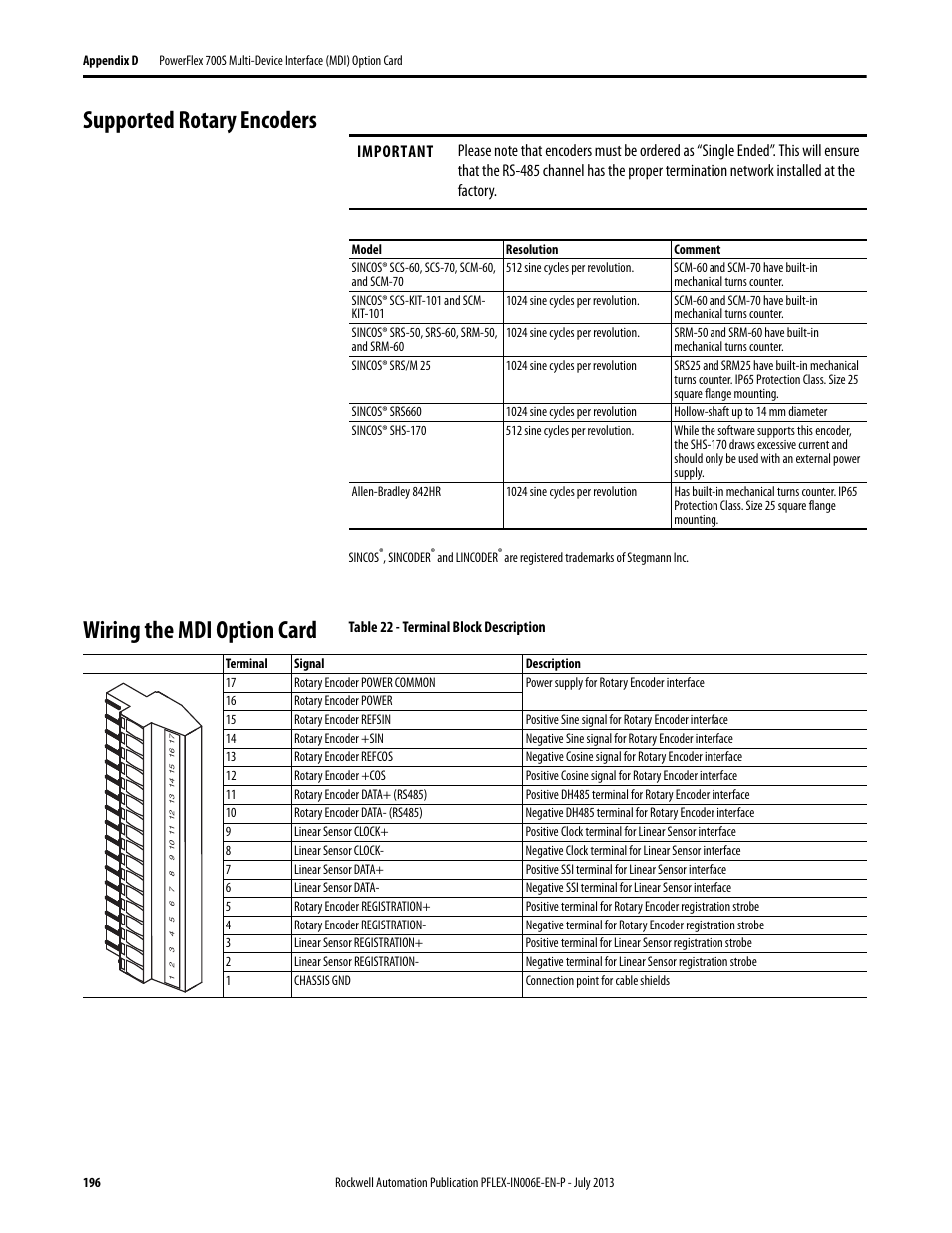 Supported rotary encoders, Wiring the mdi option card | Rockwell Automation 20D PowerFlex 700H and 700S Frame 9...14 Drives User Manual | Page 196 / 220