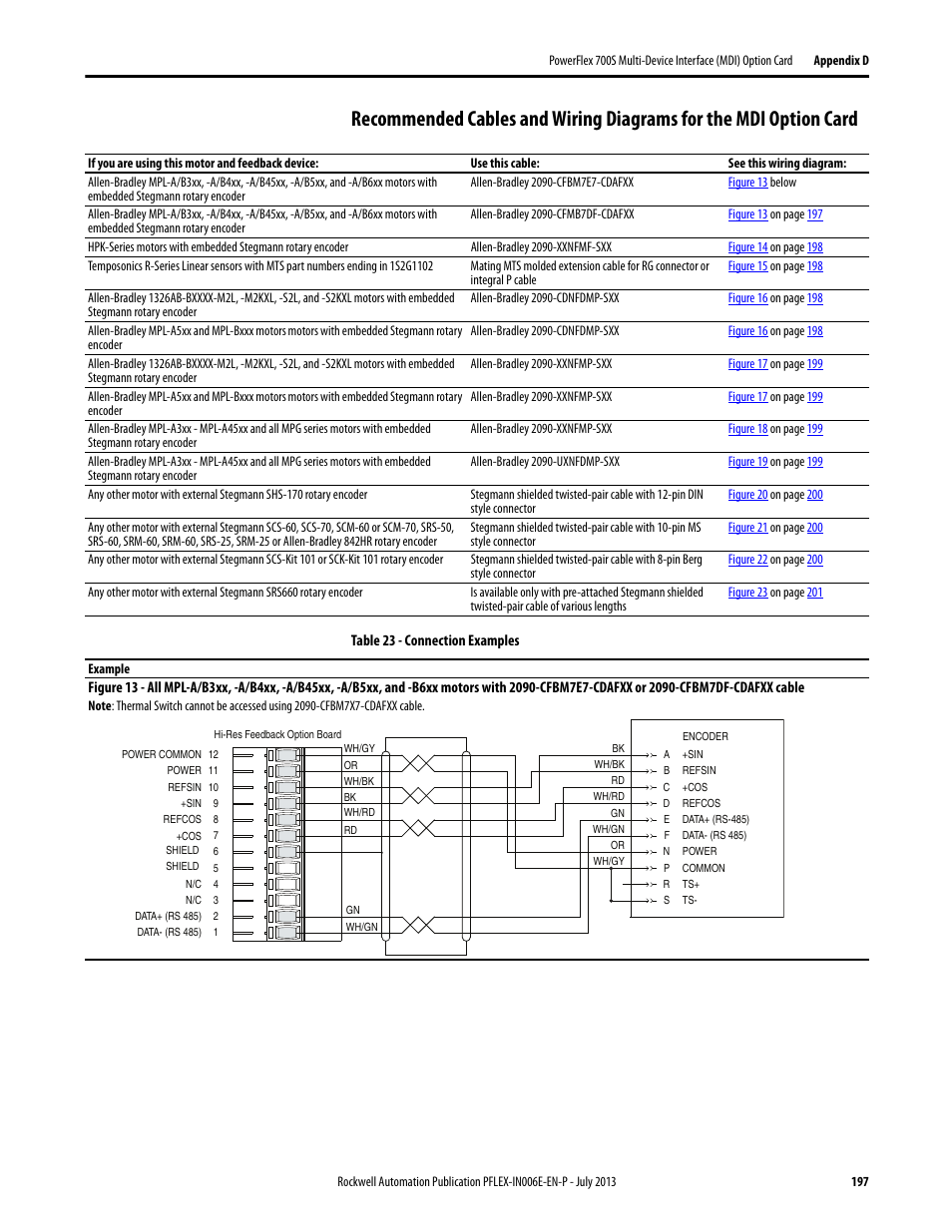 Rockwell Automation 20D PowerFlex 700H and 700S Frame 9...14 Drives User Manual | Page 197 / 220