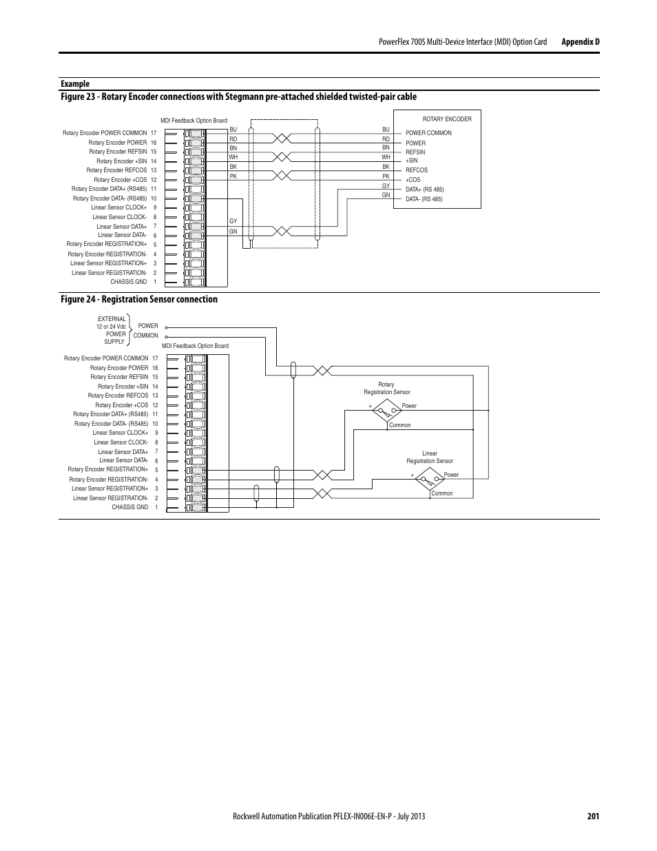 Example | Rockwell Automation 20D PowerFlex 700H and 700S Frame 9...14 Drives User Manual | Page 201 / 220