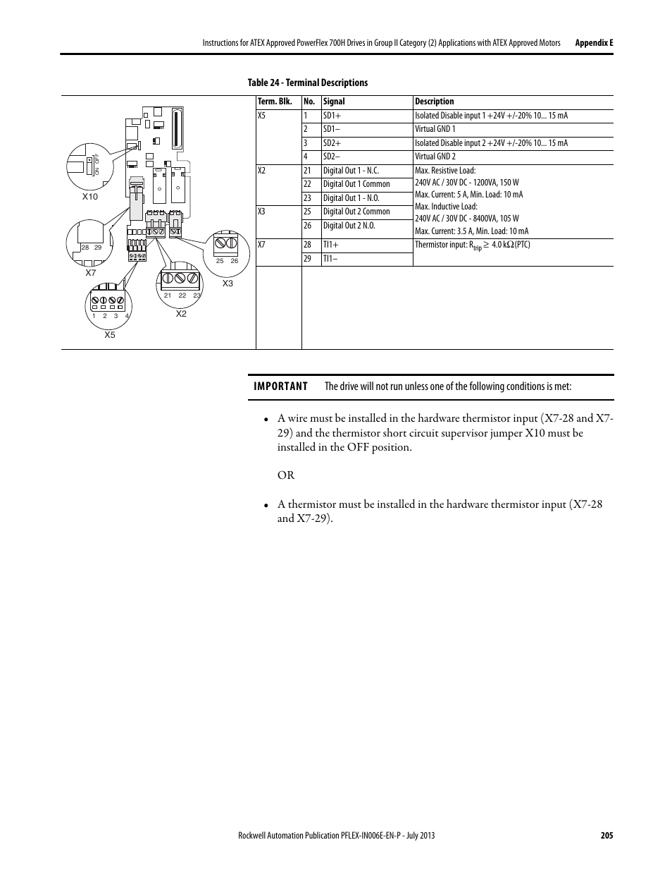 Rockwell Automation 20D PowerFlex 700H and 700S Frame 9...14 Drives User Manual | Page 205 / 220