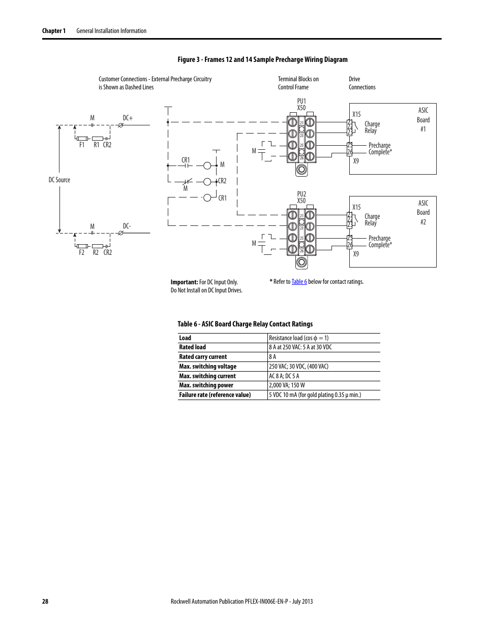 Rockwell Automation 20D PowerFlex 700H and 700S Frame 9...14 Drives User Manual | Page 28 / 220