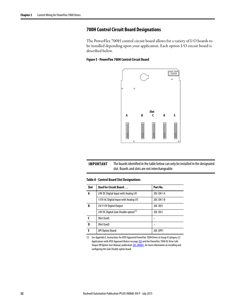700h control circuit board designations | Rockwell Automation 20D PowerFlex 700H and 700S Frame 9...14 Drives User Manual | Page 32 / 220