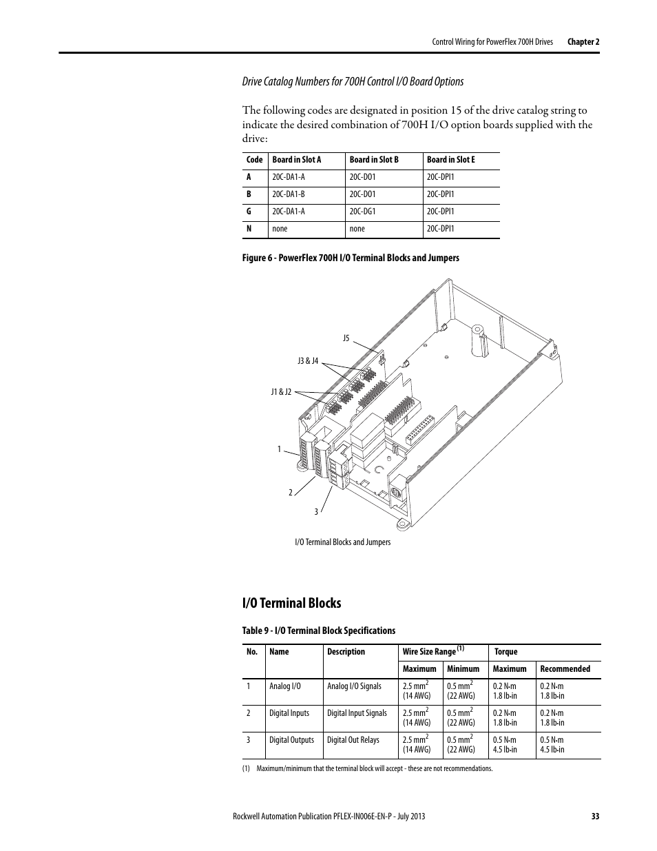 I/o terminal blocks | Rockwell Automation 20D PowerFlex 700H and 700S Frame 9...14 Drives User Manual | Page 33 / 220