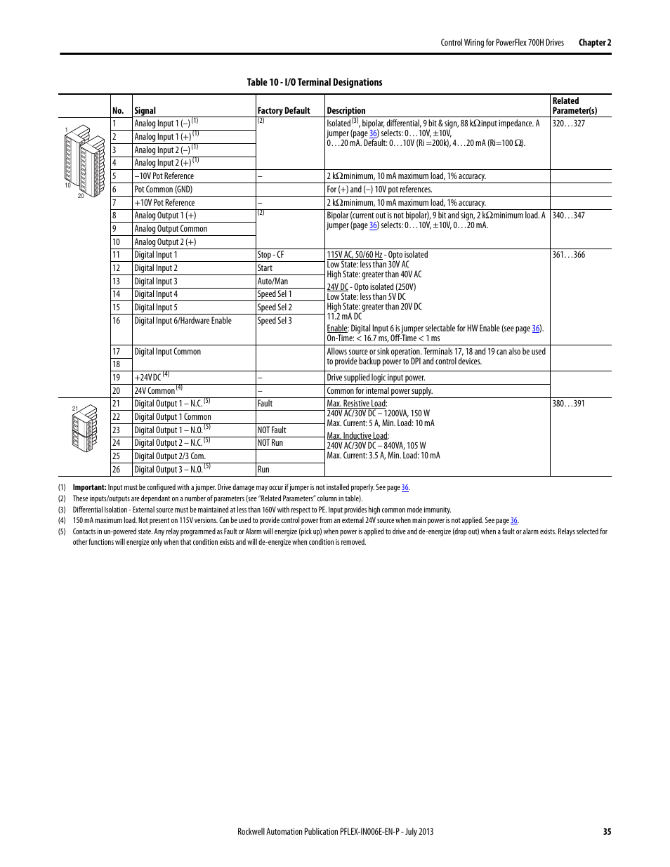 Rockwell Automation 20D PowerFlex 700H and 700S Frame 9...14 Drives User Manual | Page 35 / 220