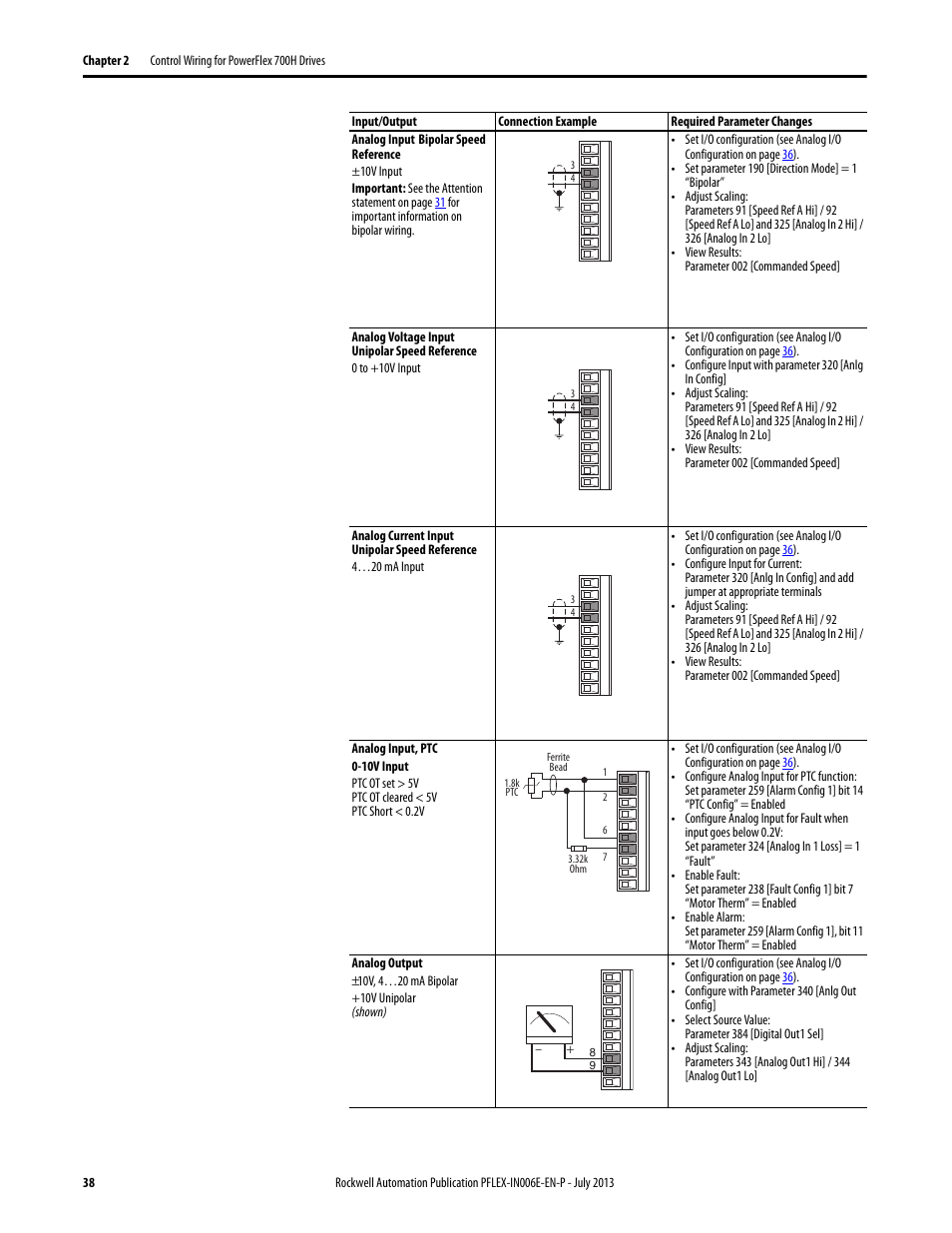 Rockwell Automation 20D PowerFlex 700H and 700S Frame 9...14 Drives User Manual | Page 38 / 220